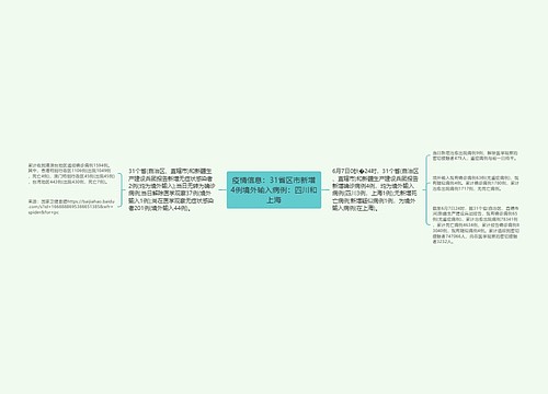 疫情信息：31省区市新增4例境外输入病例：四川和上海