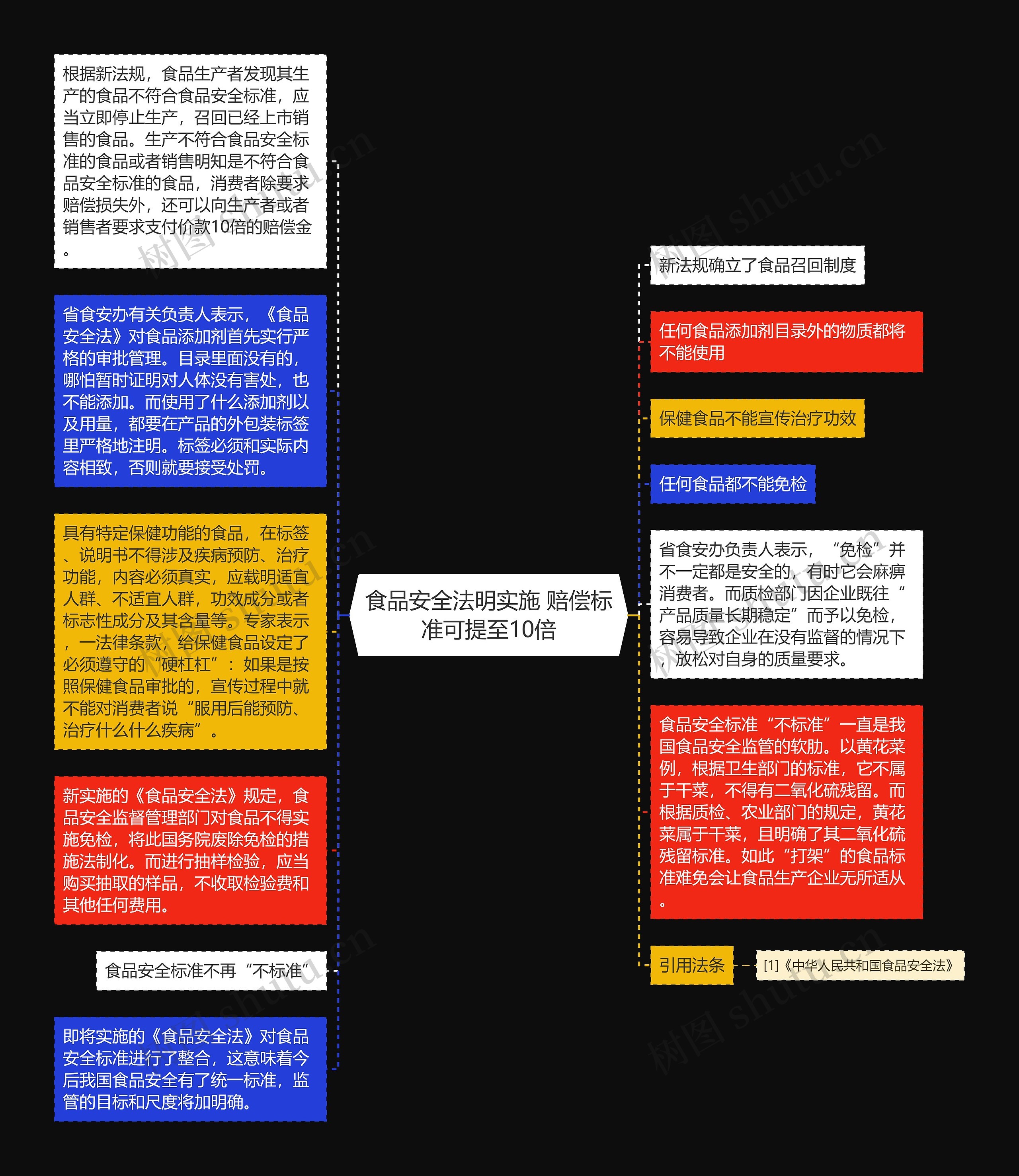 食品安全法明实施 赔偿标准可提至10倍