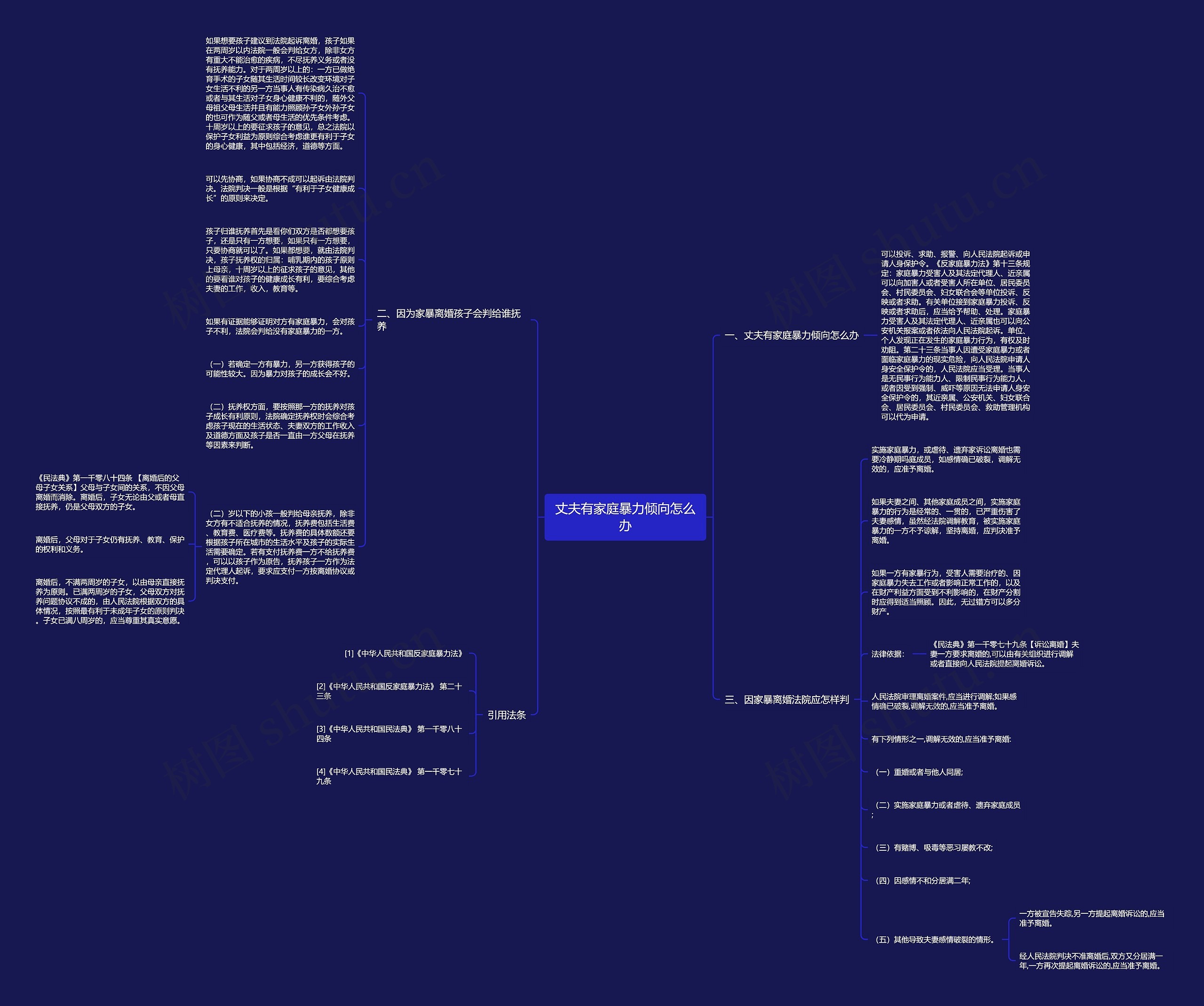 丈夫有家庭暴力倾向怎么办思维导图