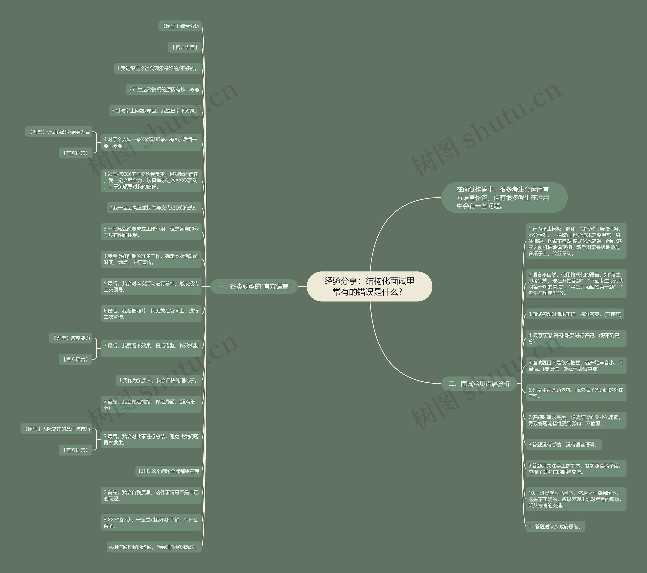 经验分享：结构化面试里常有的错误是什么？思维导图