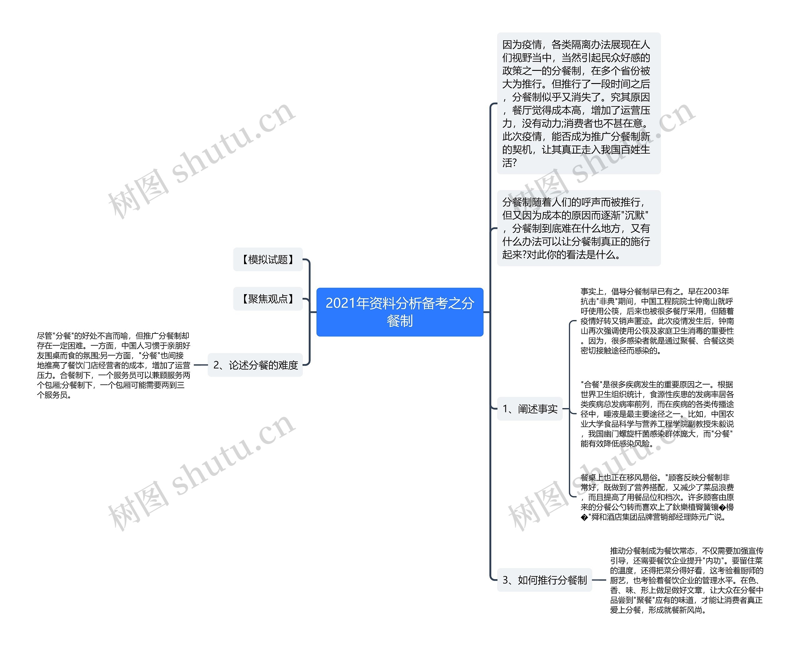 2021年资料分析备考之分餐制思维导图