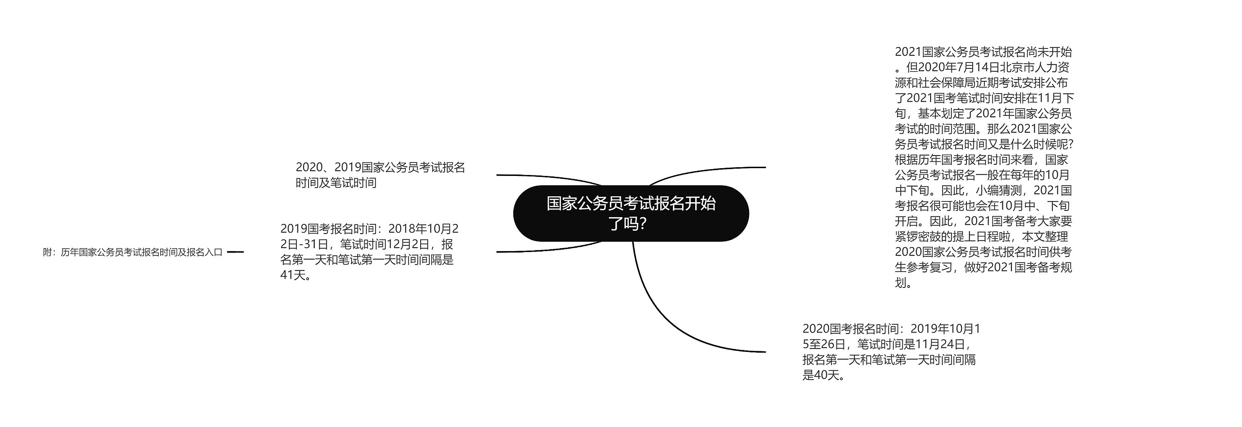 国家公务员考试报名开始了吗？