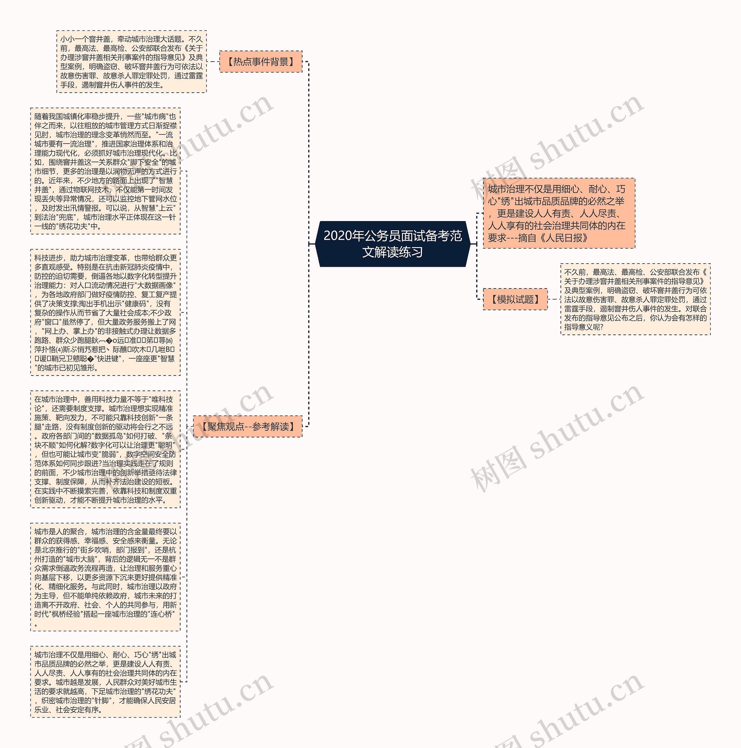2020年公务员面试备考范文解读练习思维导图