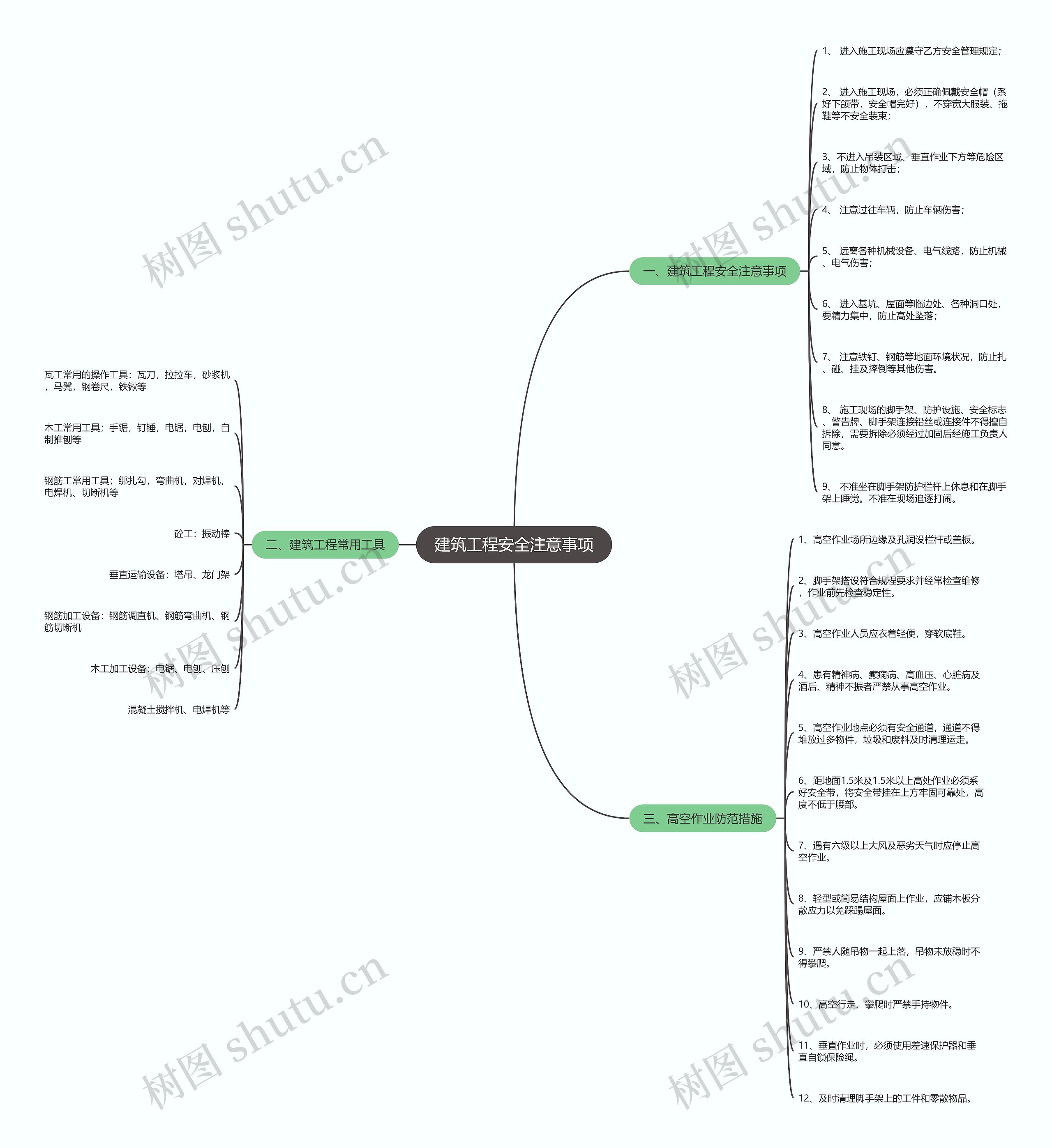 建筑工程安全注意事项思维导图