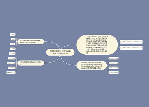 2021年国家公务员考试备考每日一练(0302)