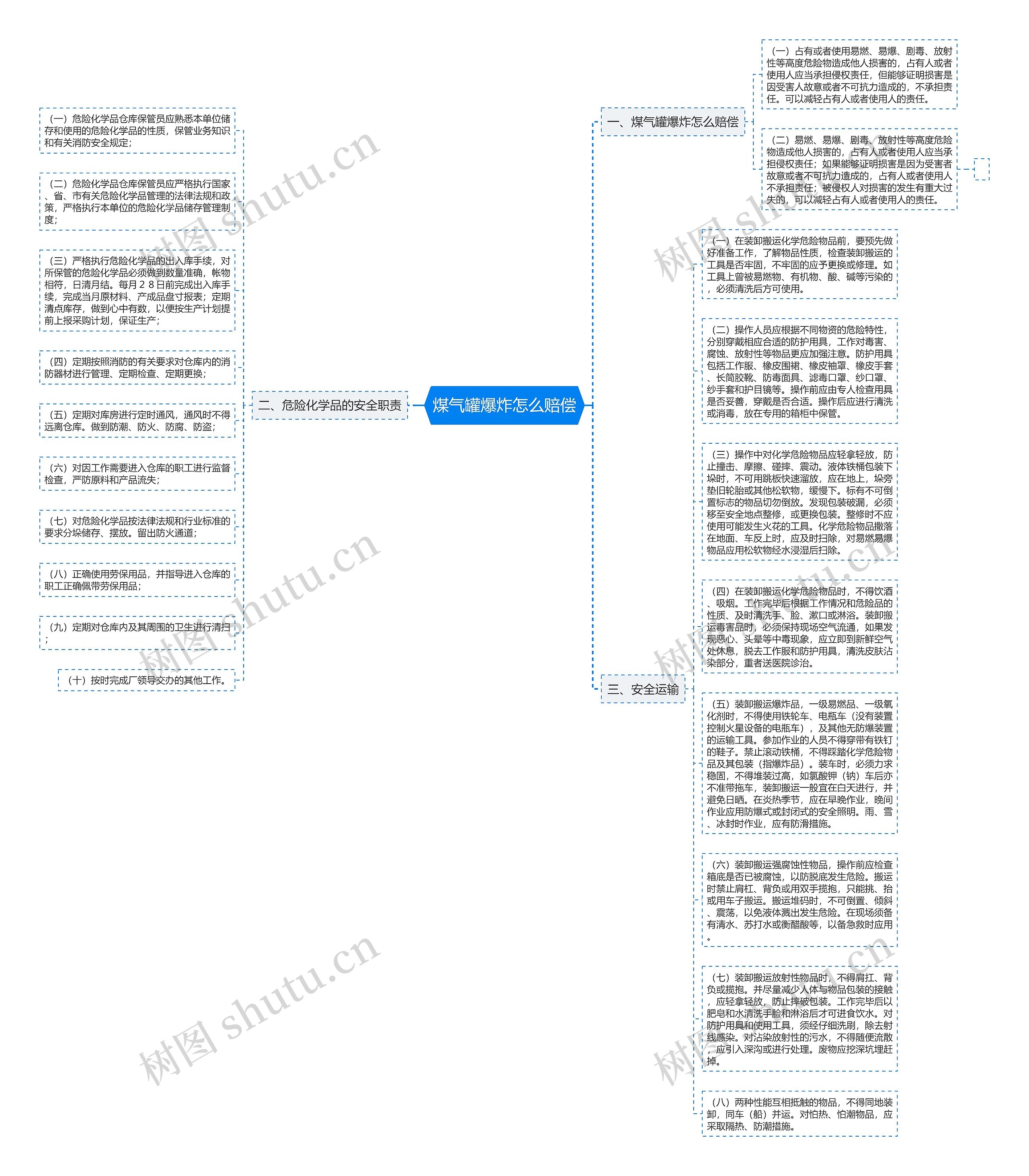 煤气罐爆炸怎么赔偿思维导图