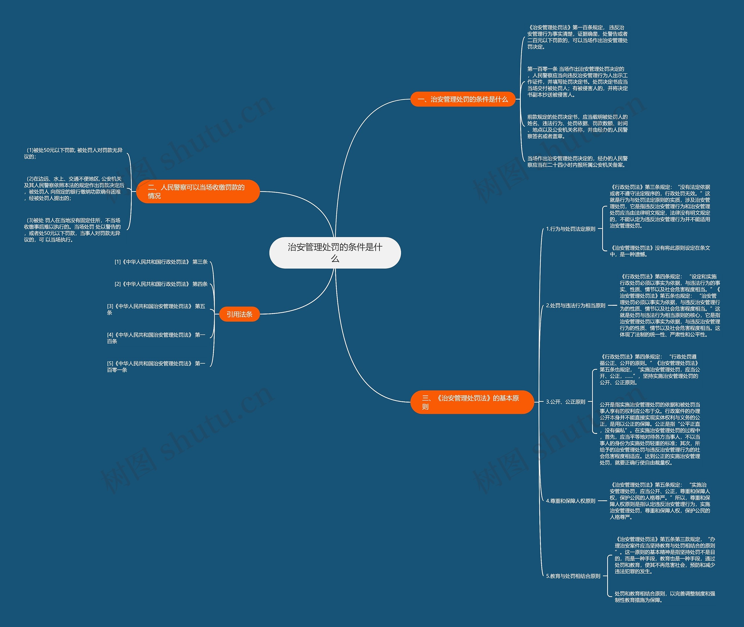 治安管理处罚的条件是什么思维导图