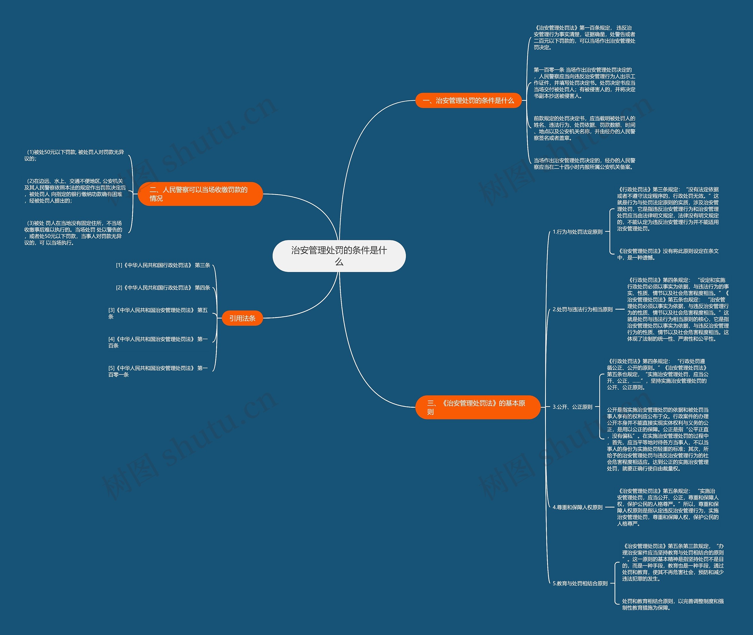 治安管理处罚的条件是什么 治安管理处罚的条件是什么