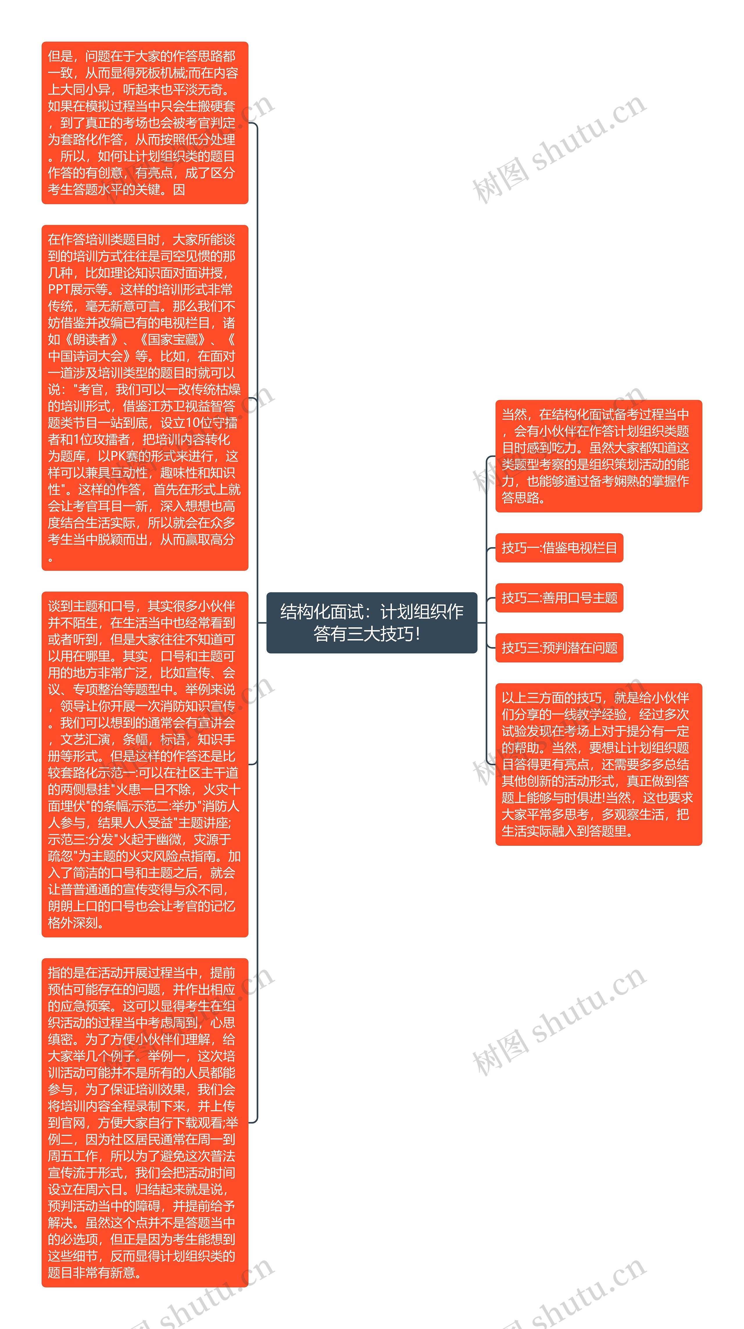 结构化面试：计划组织作答有三大技巧！