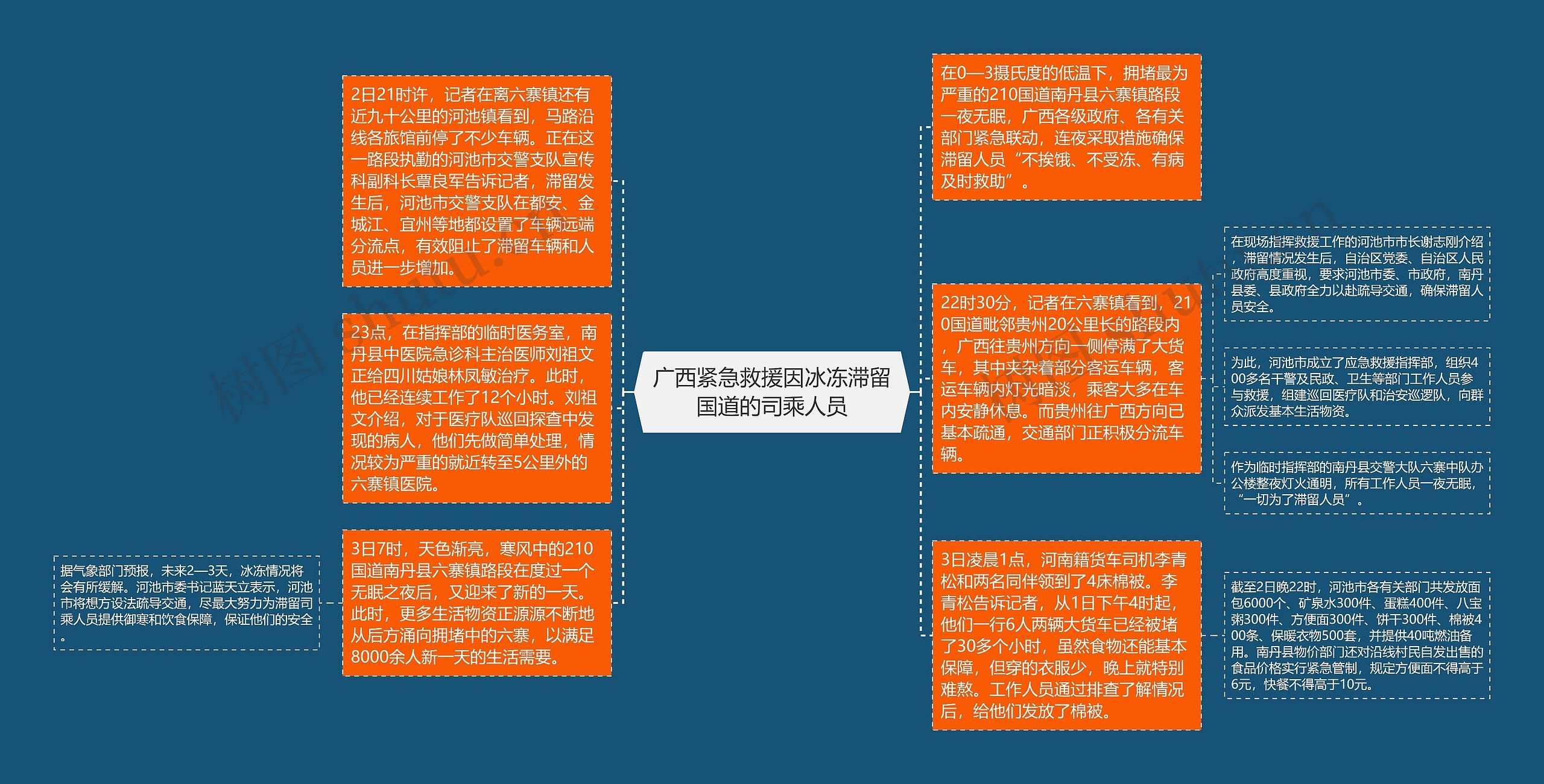 广西紧急救援因冰冻滞留国道的司乘人员
