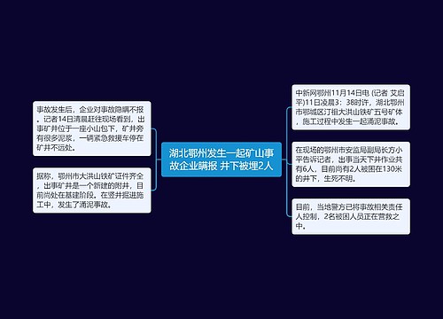 湖北鄂州发生一起矿山事故企业瞒报 井下被埋2人