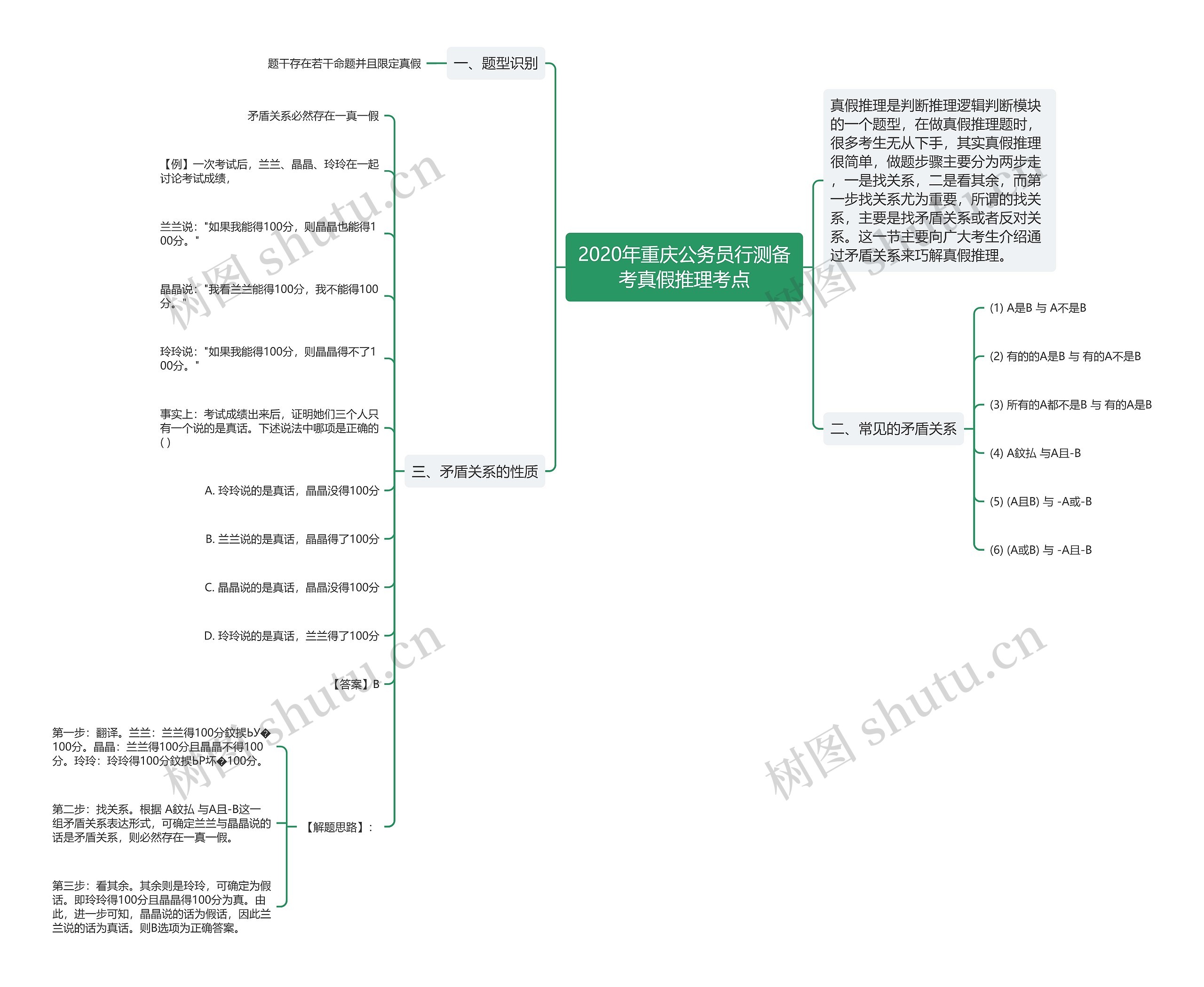 2020年重庆公务员行测备考真假推理考点