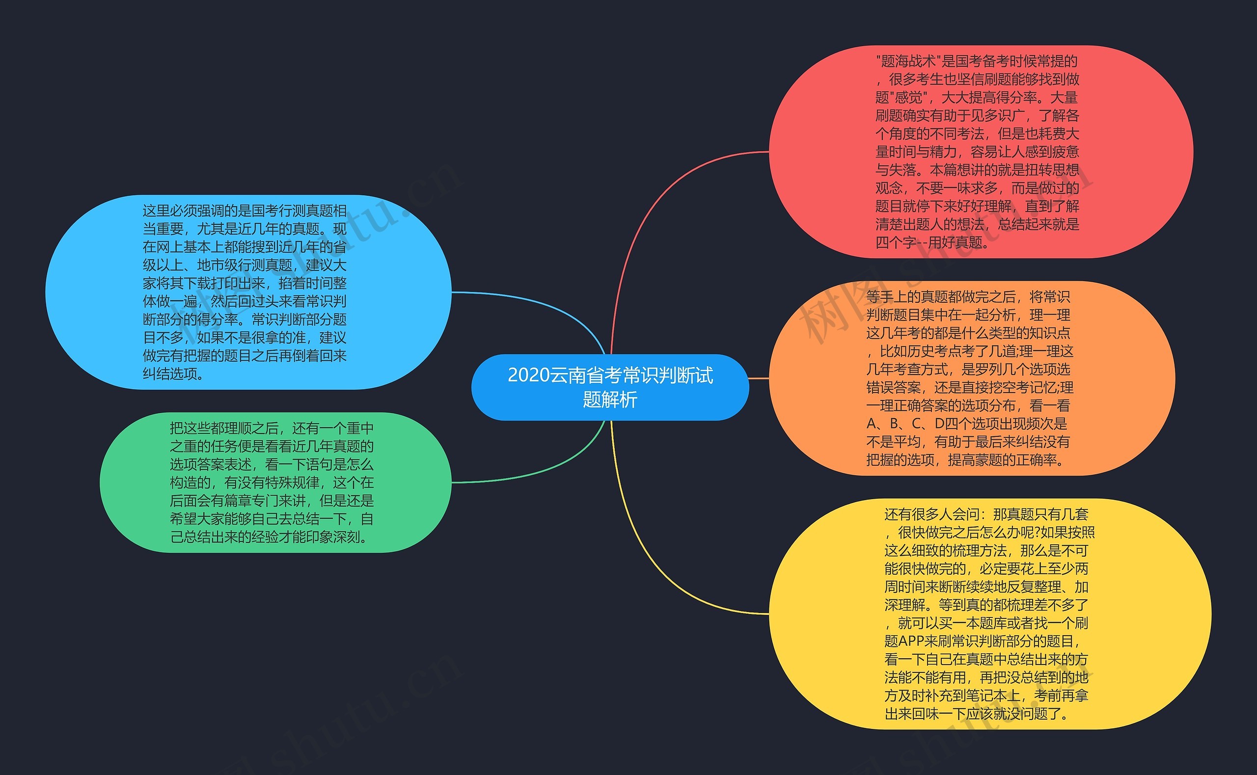 2020云南省考常识判断试题解析