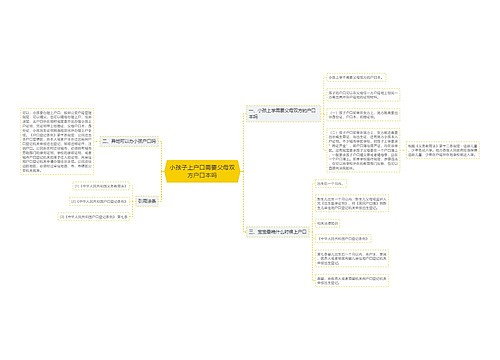 小孩子上户口需要父母双方户口本吗
