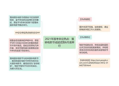 2021年国考申论热点：戛纳电影节或延迟到6月底举行