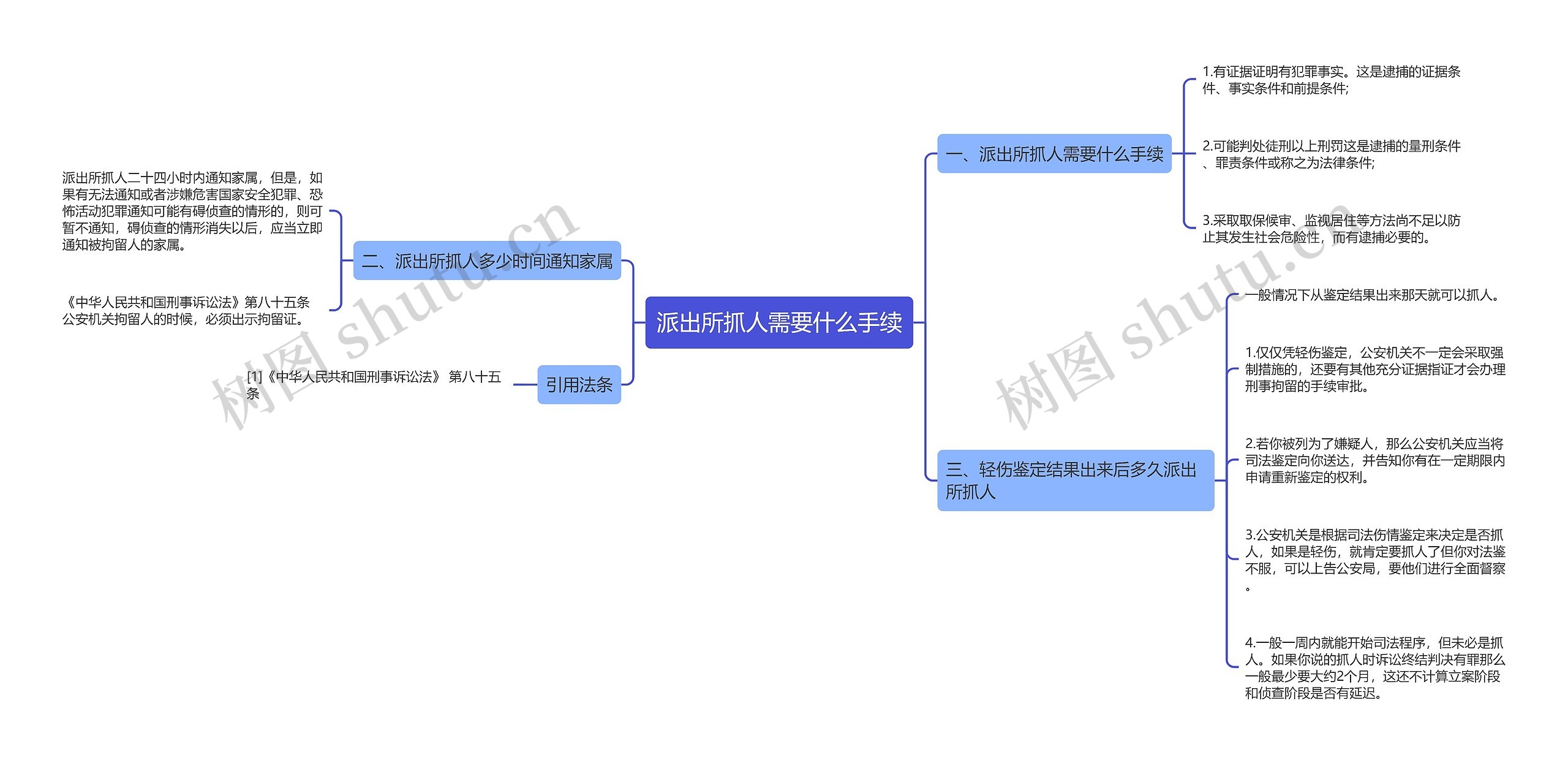 派出所抓人需要什么手续思维导图