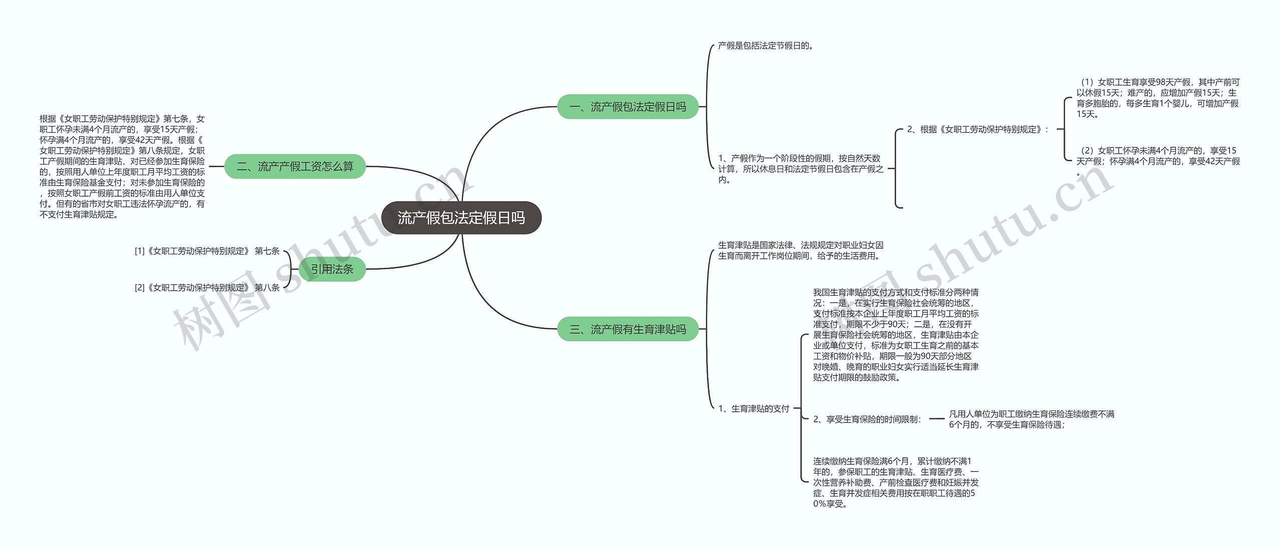 流产假包法定假日吗思维导图