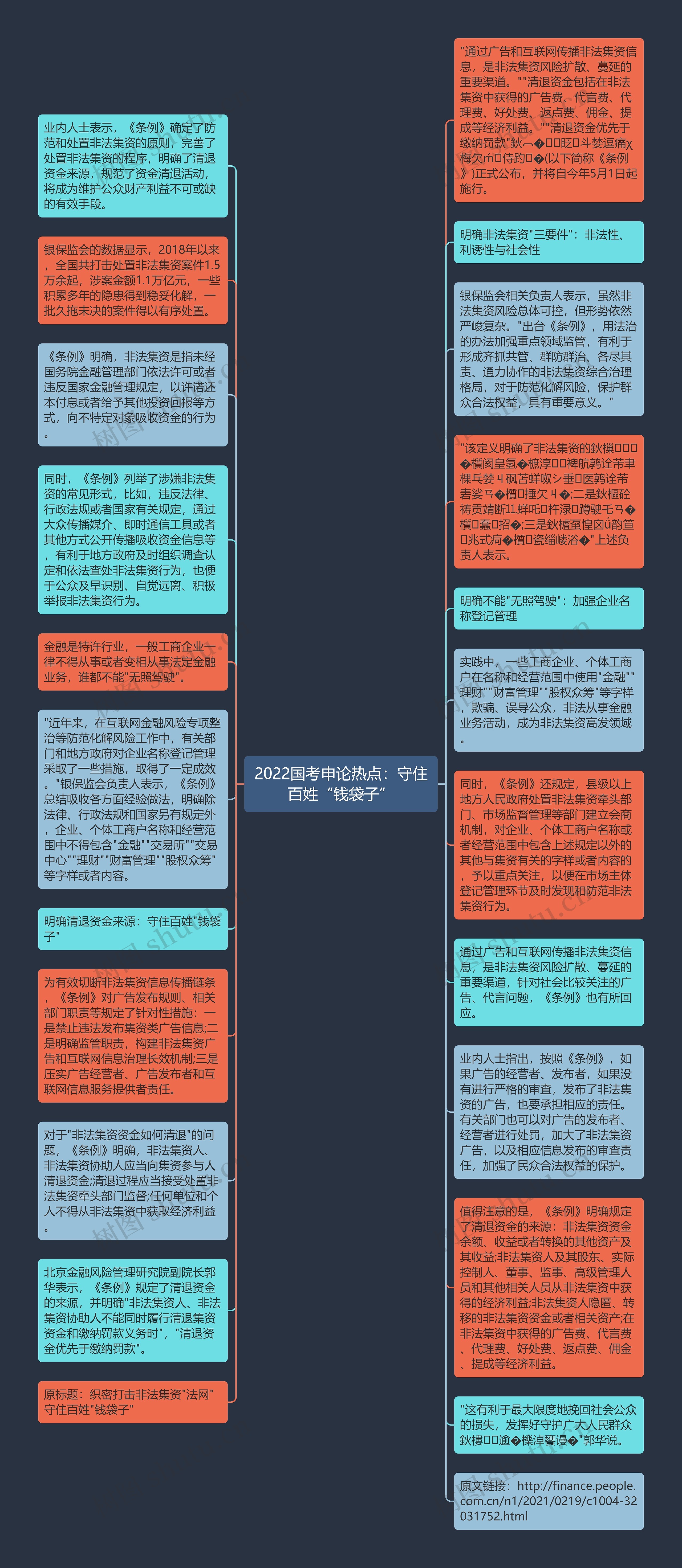 2022国考申论热点：守住百姓“钱袋子”