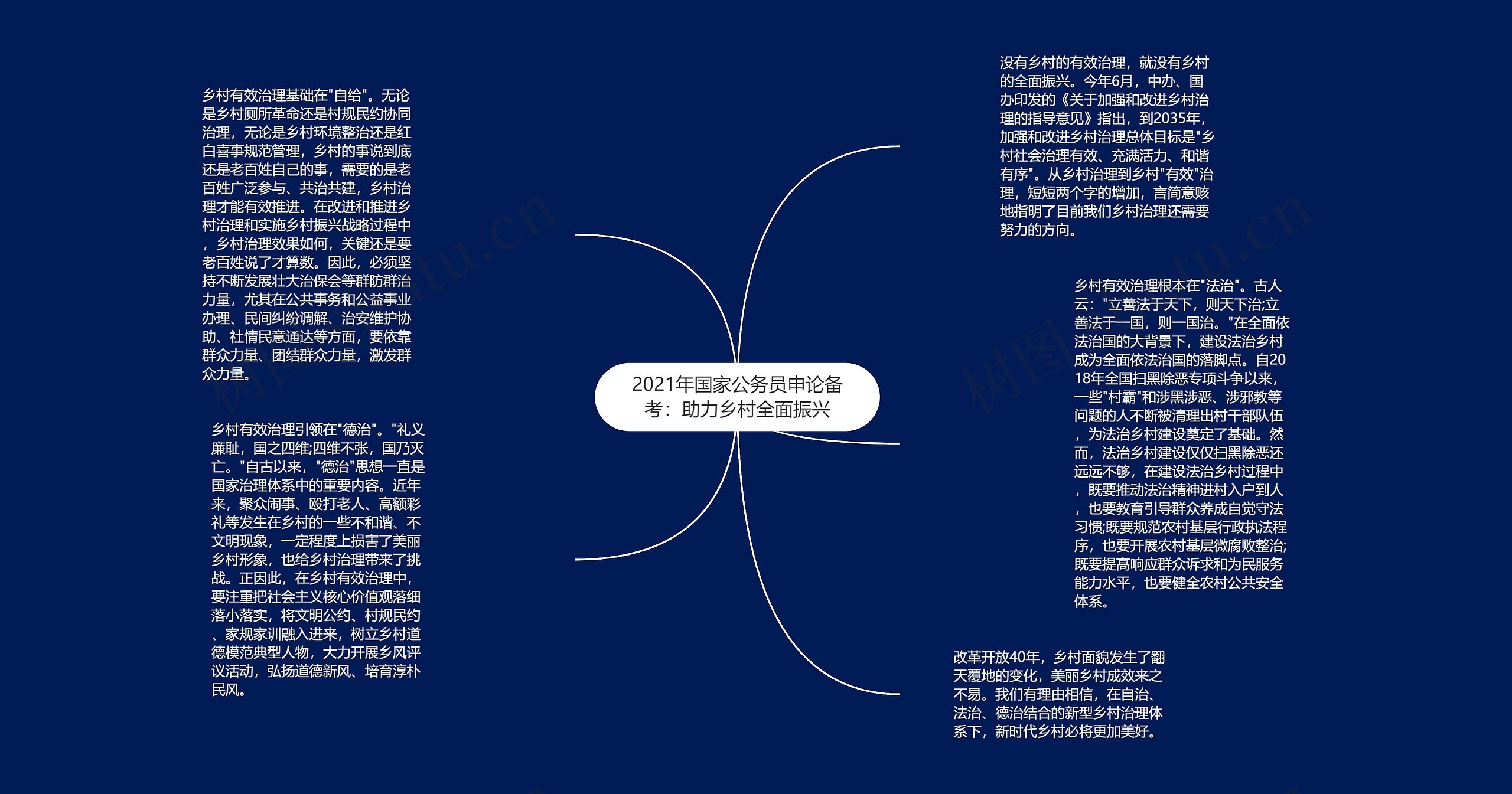 2021年国家公务员申论备考：助力乡村全面振兴