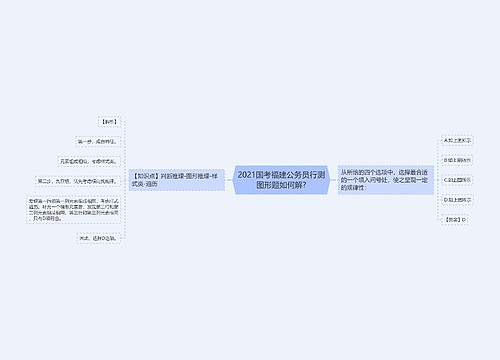 2021国考福建公务员行测图形题如何解?