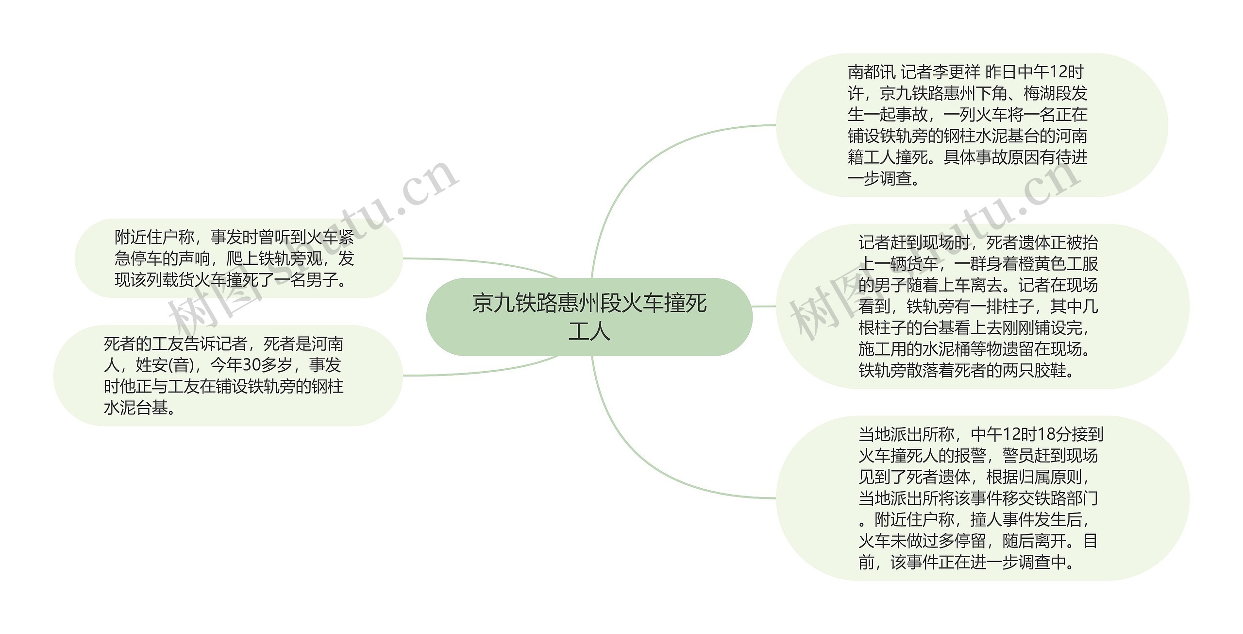 京九铁路惠州段火车撞死工人思维导图