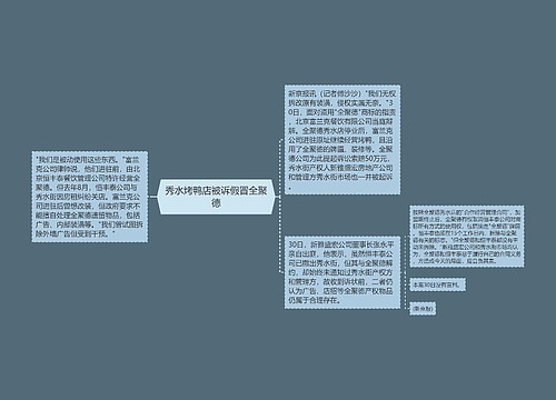 秀水烤鸭店被诉假冒全聚德