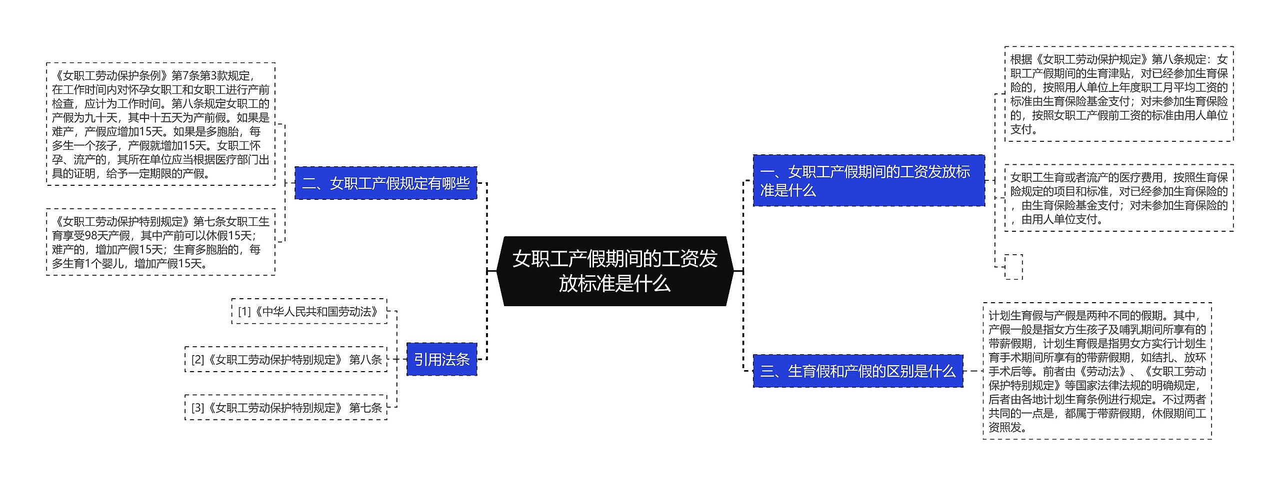 女职工产假期间的工资发放标准是什么思维导图