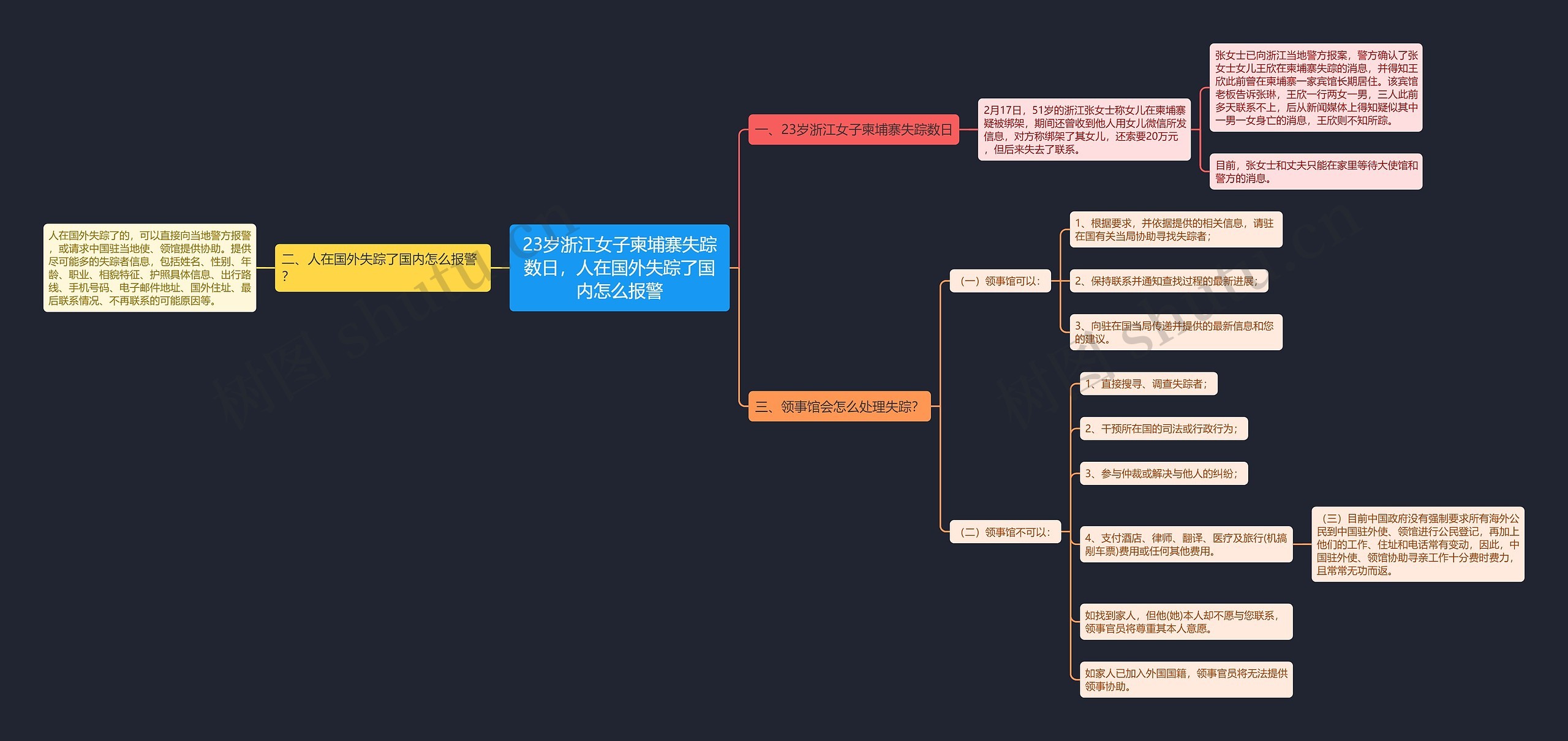 23岁浙江女子柬埔寨失踪数日,人在国外失踪了国内怎么报警 23岁浙江女子柬埔寨失踪数日,人在国外失踪了国内怎么报警