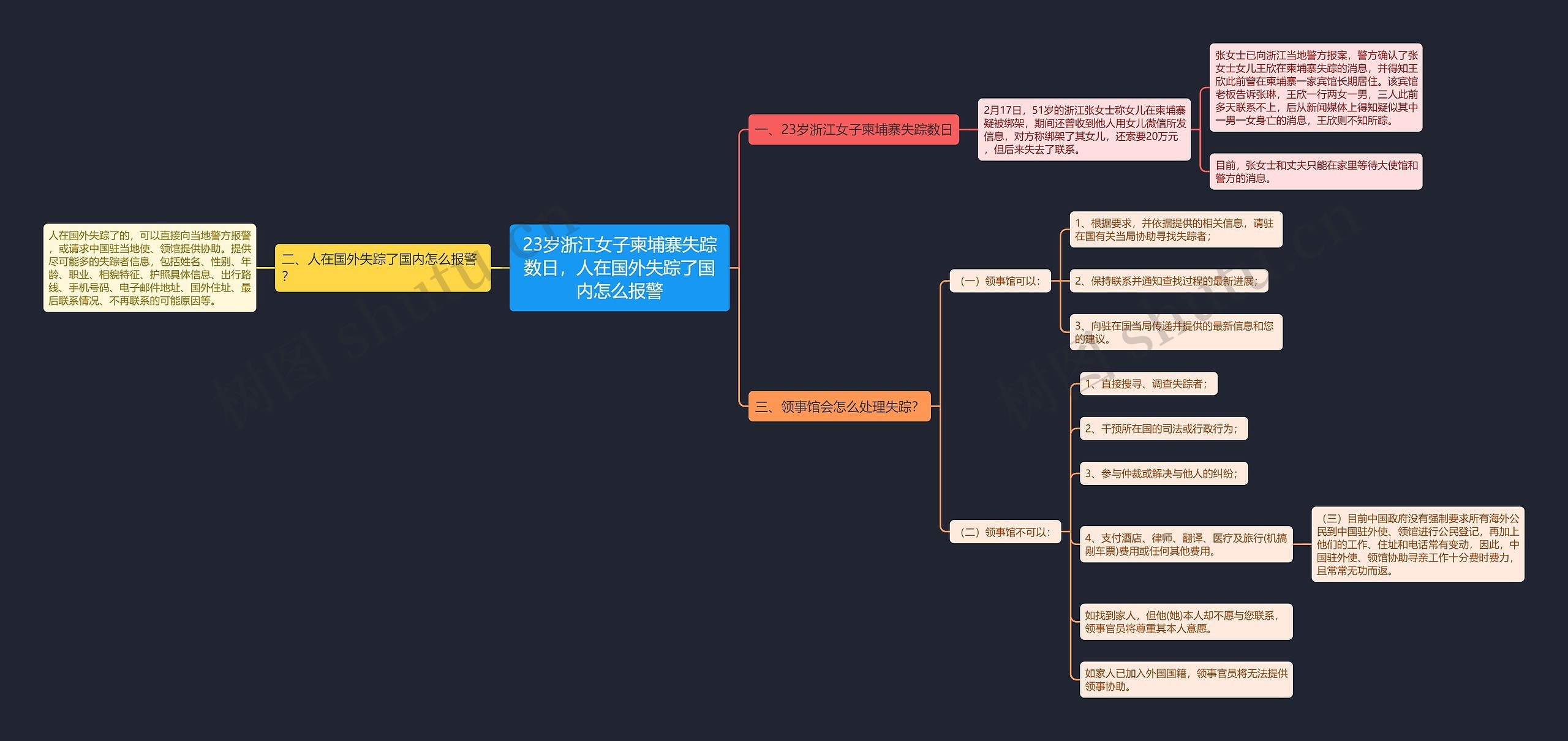 23岁浙江女子柬埔寨失踪数日，人在国外失踪了国内怎么报警思维导图