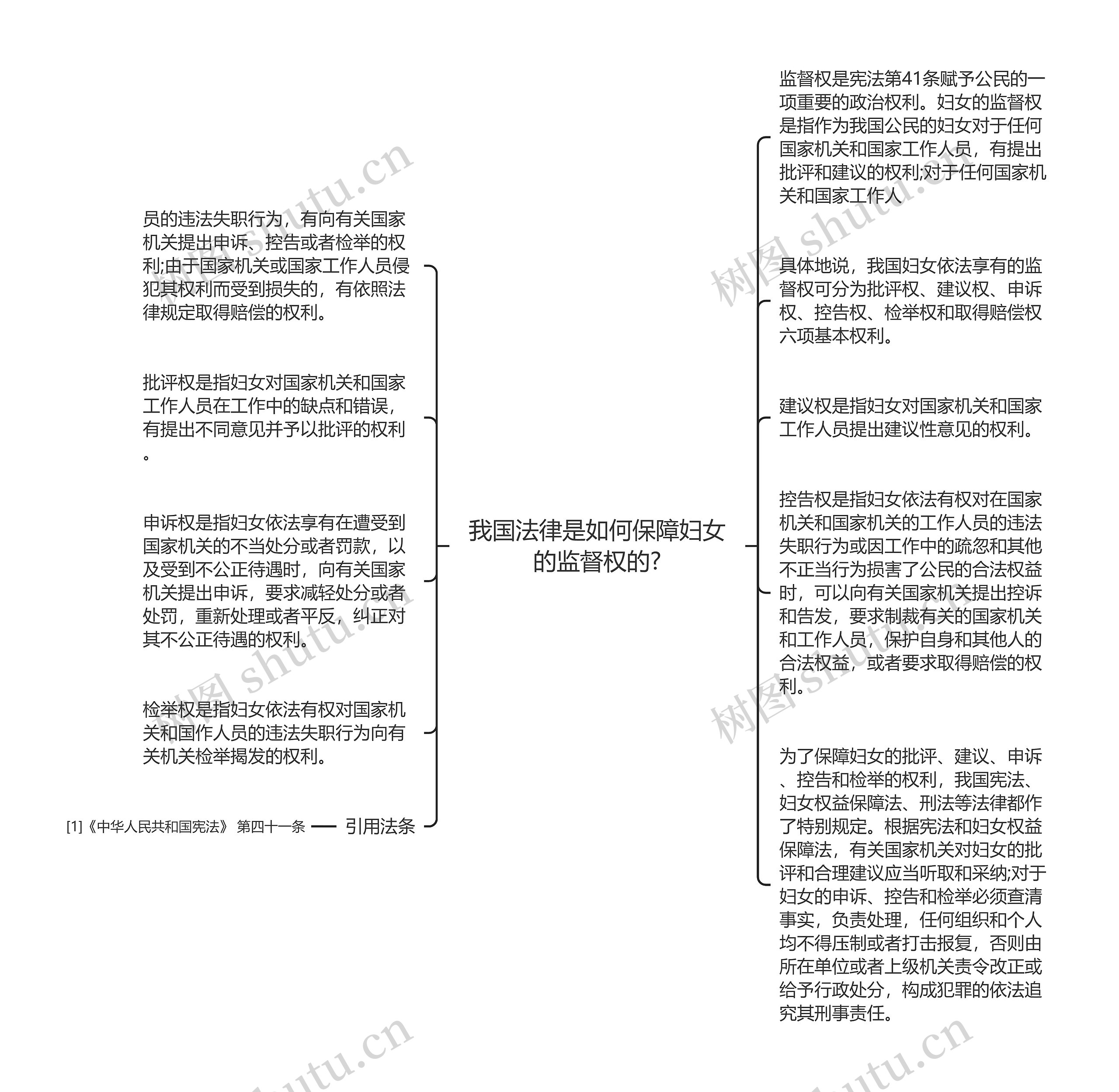 我国法律是如何保障妇女的监督权的?
