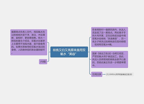 核桃又白又亮原来是用双氧水“美容”