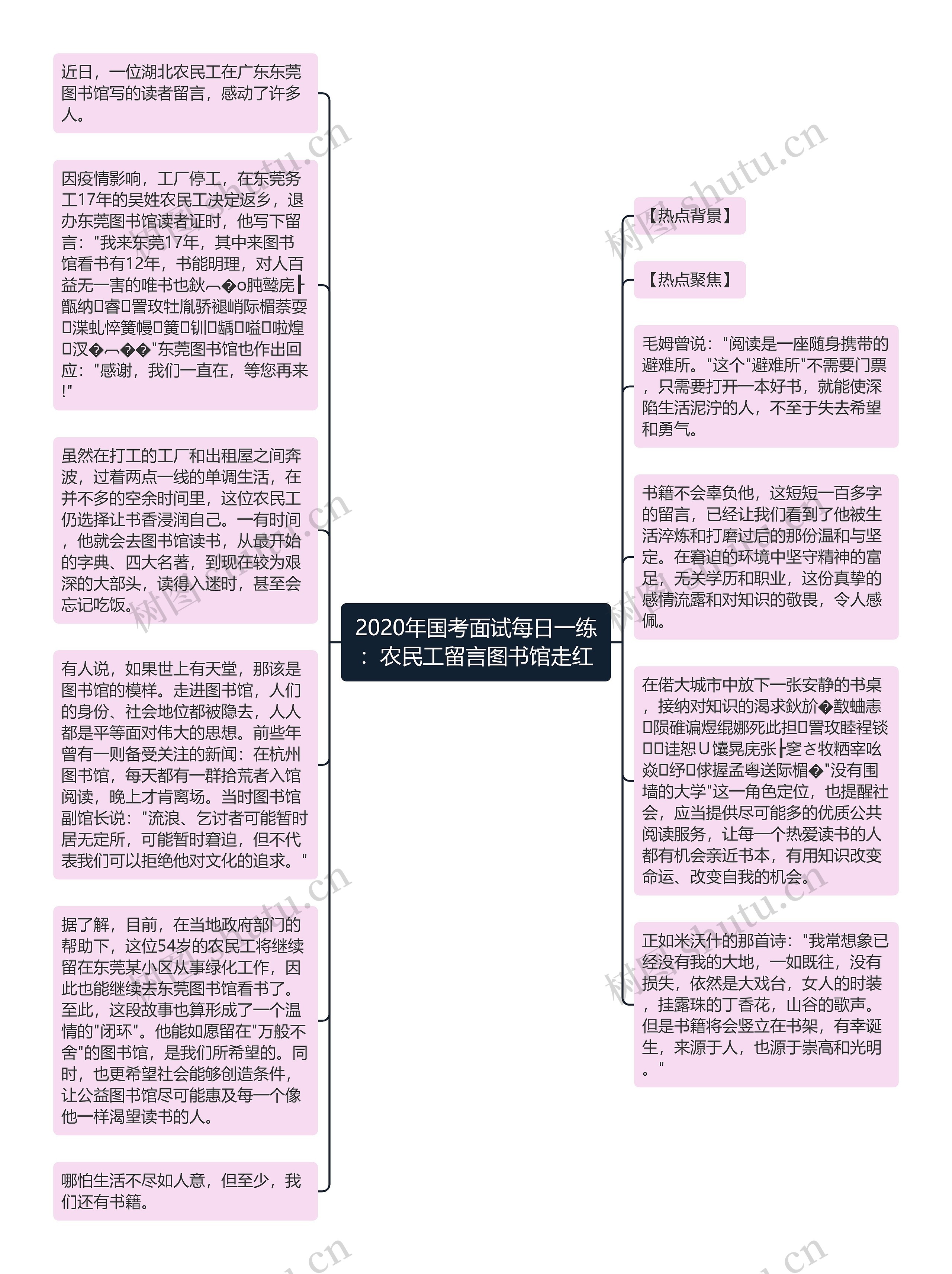 2020年国考面试每日一练：农民工留言图书馆走红