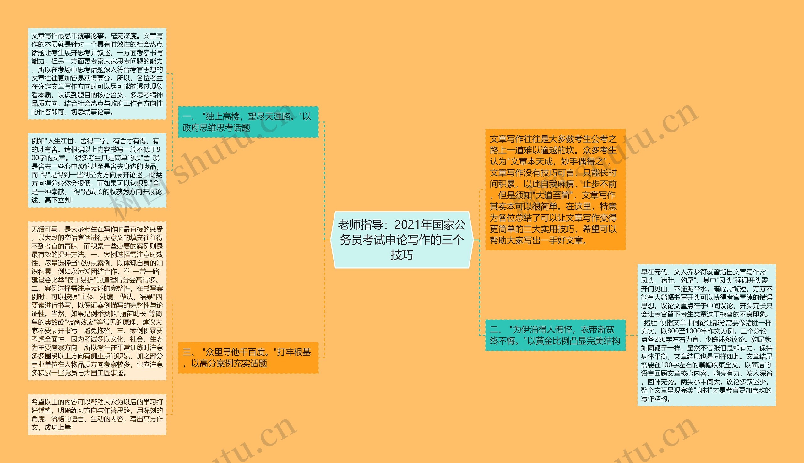 老师指导：2021年国家公务员考试申论写作的三个技巧思维导图