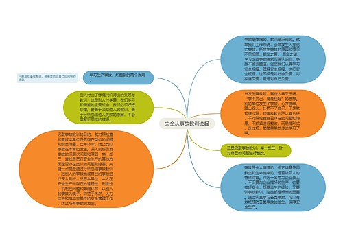 安全从事故教训说起