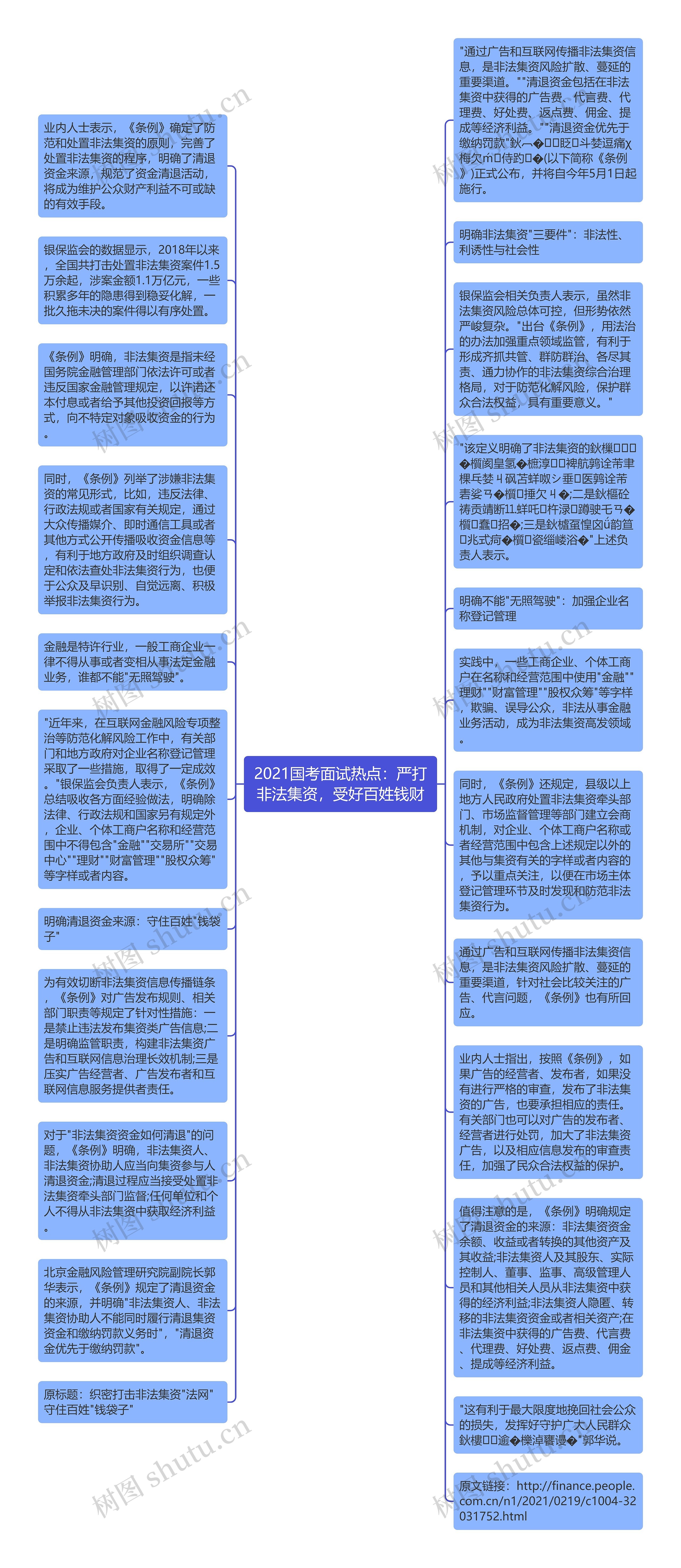 2021国考面试热点：严打非法集资，受好百姓钱财