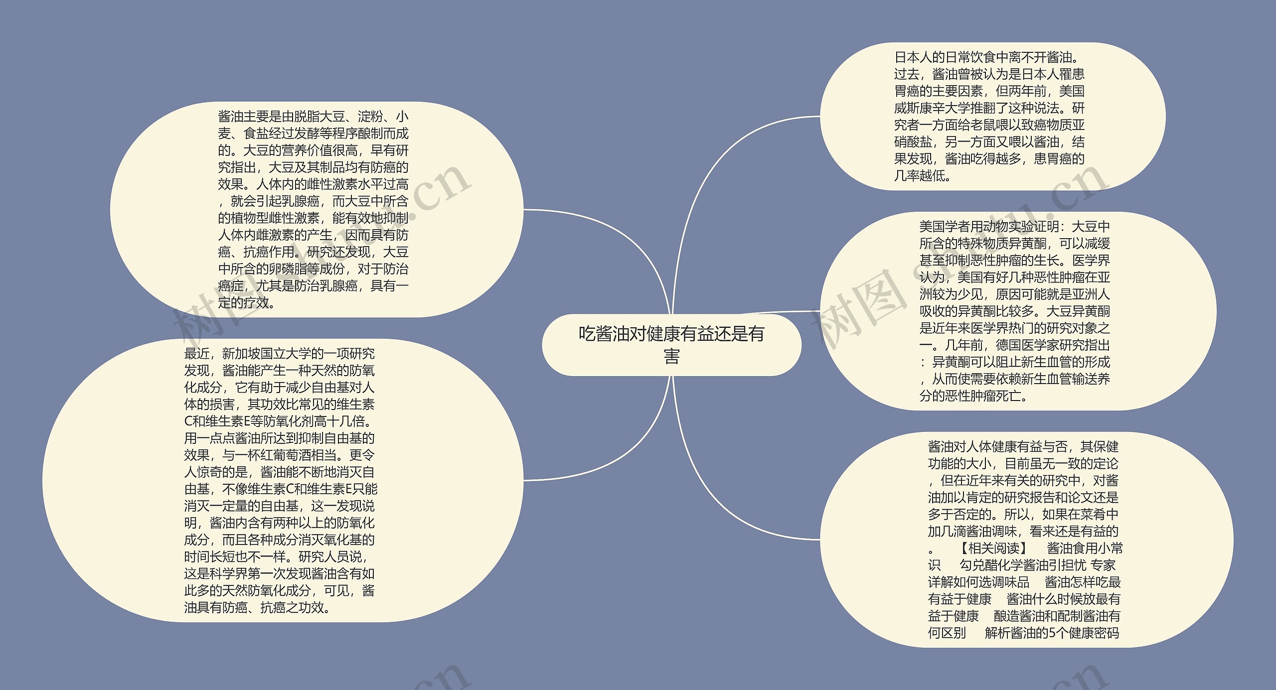 吃酱油对健康有益还是有害思维导图