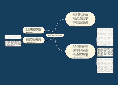 事故致因理论范围和分类