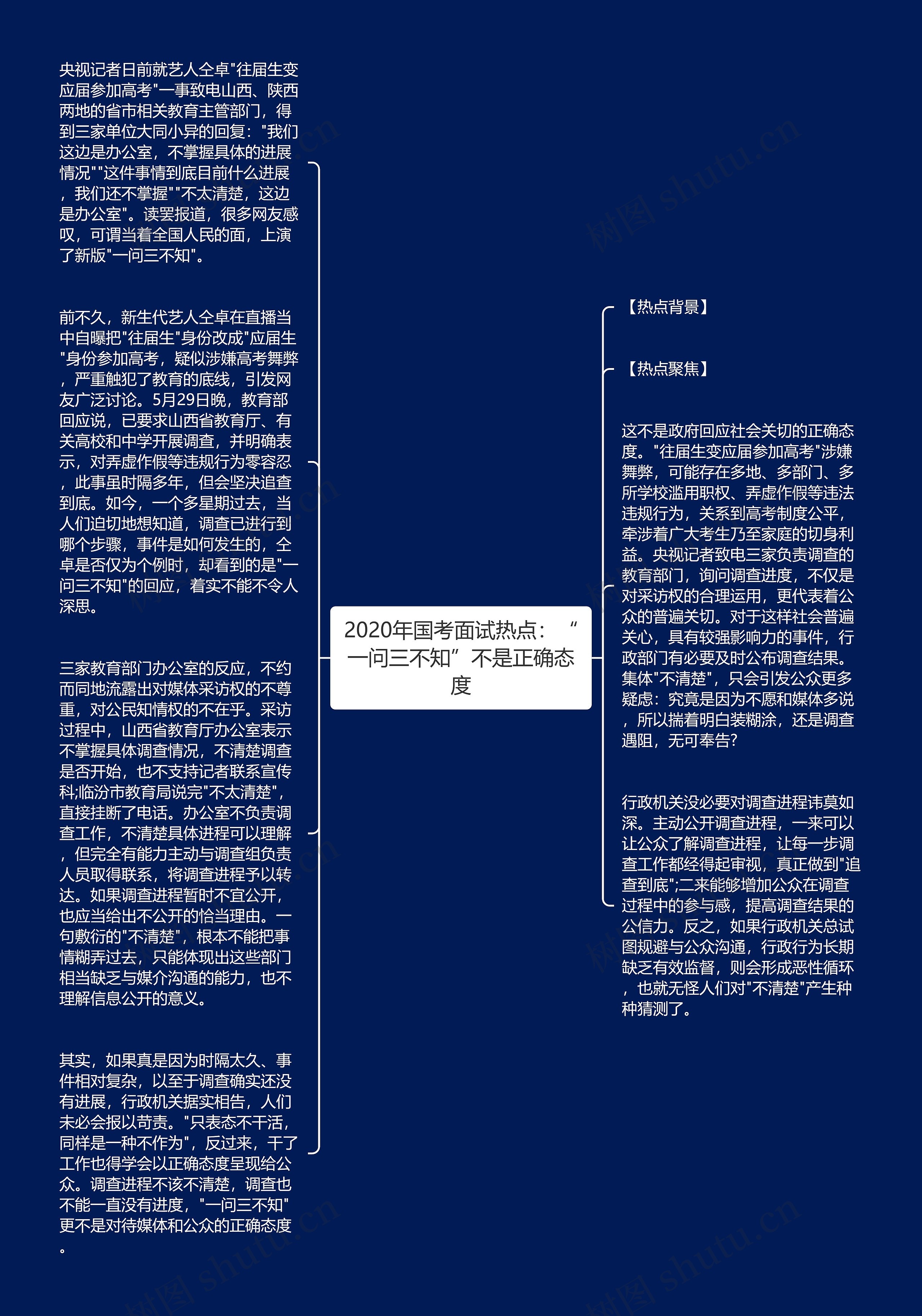 2020年国考面试热点：“一问三不知”不是正确态度