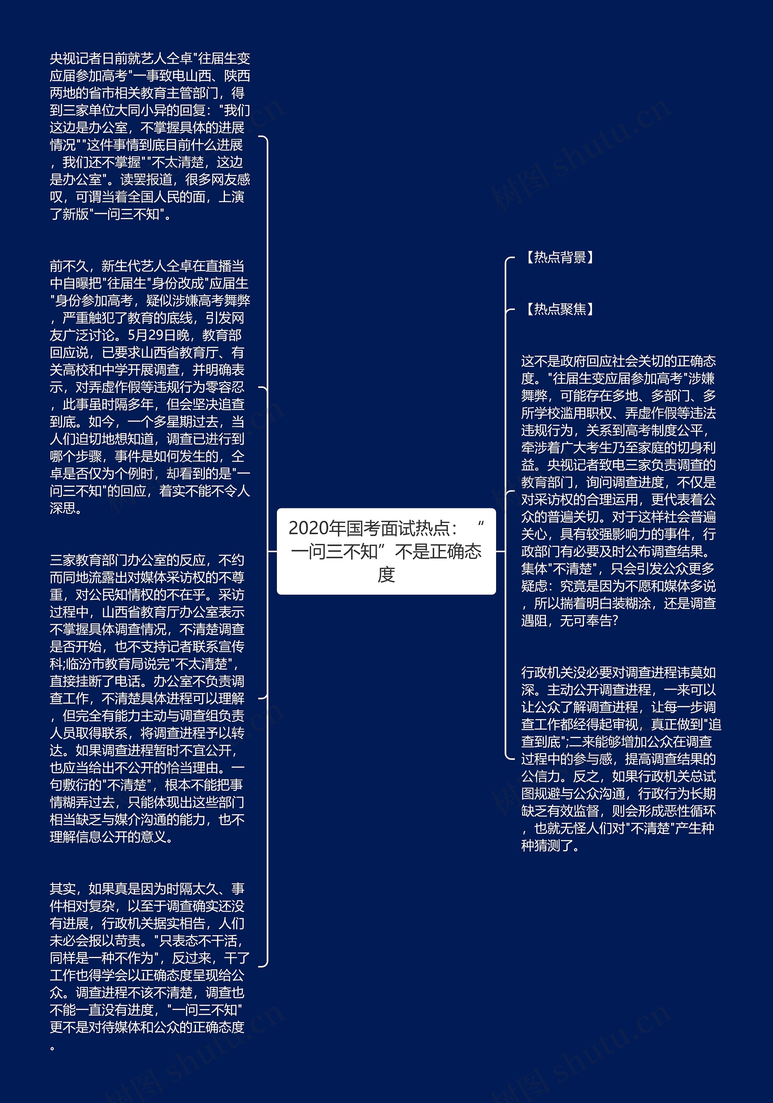 2020年国考面试热点：“一问三不知”不是正确态度思维导图