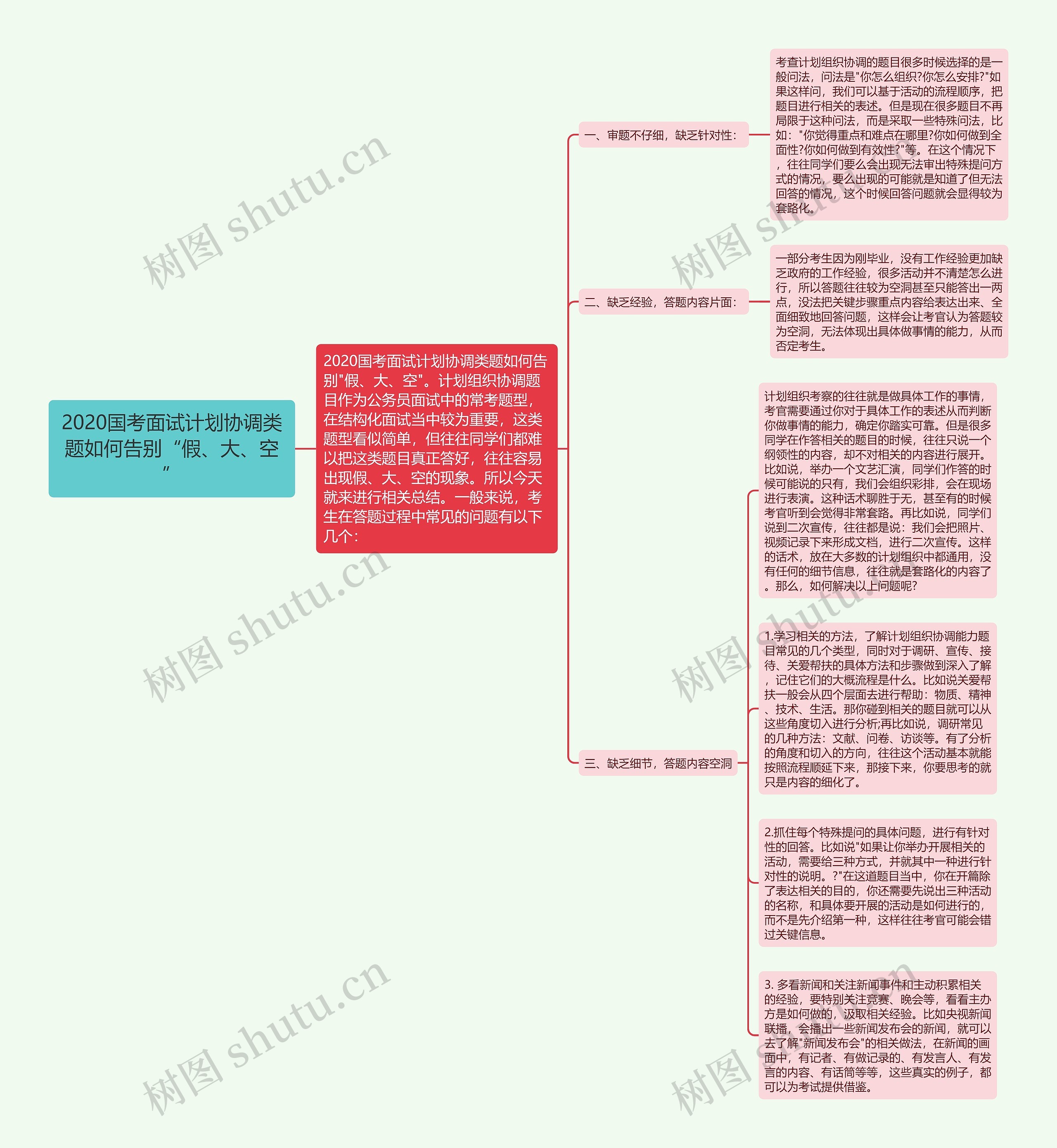 2020国考面试计划协调类题如何告别“假、大、空”