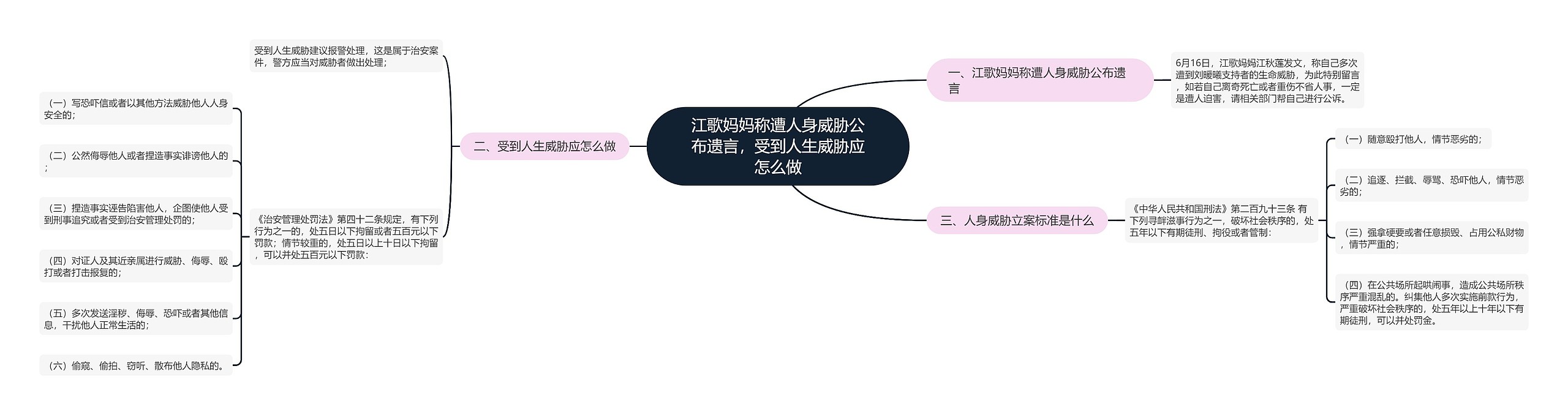 江歌妈妈称遭人身威胁公布遗言，受到人生威胁应怎么做