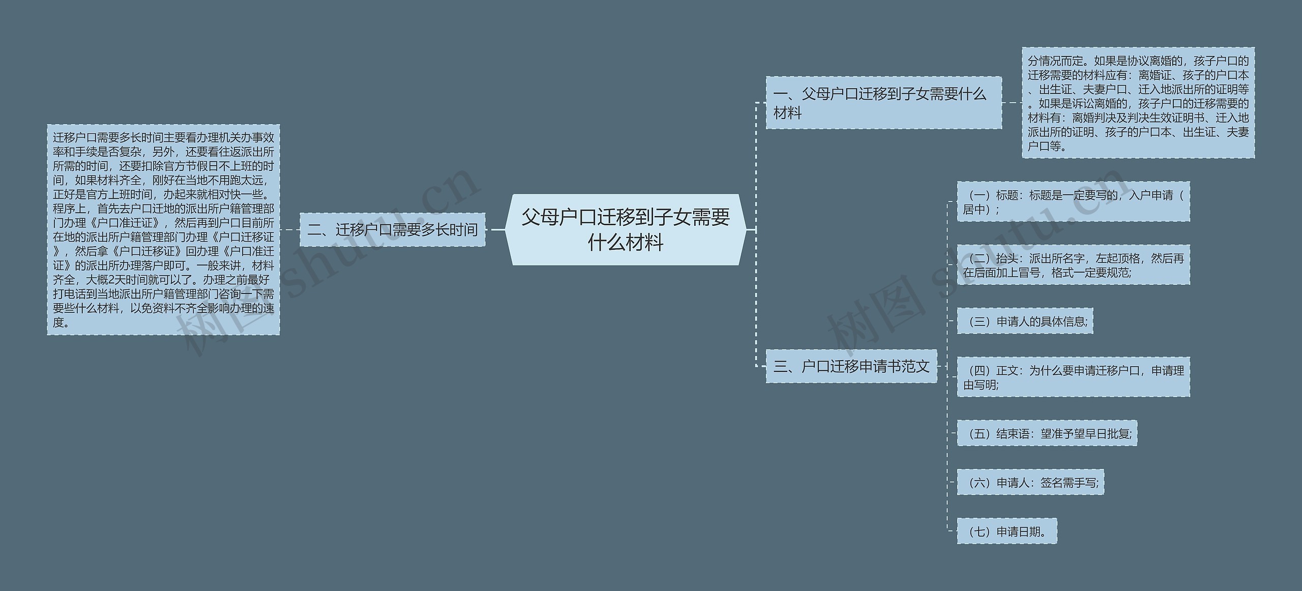 父母户口迁移到子女需要什么材料思维导图