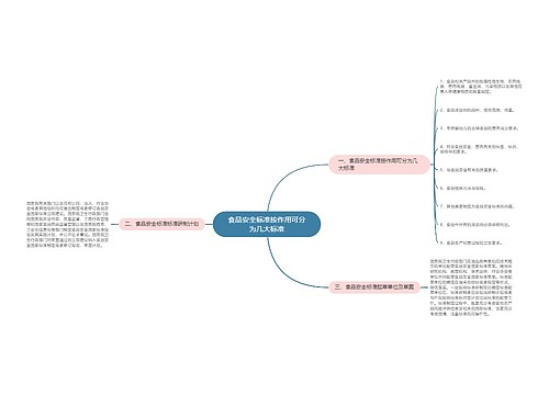 食品安全标准按作用可分为几大标准