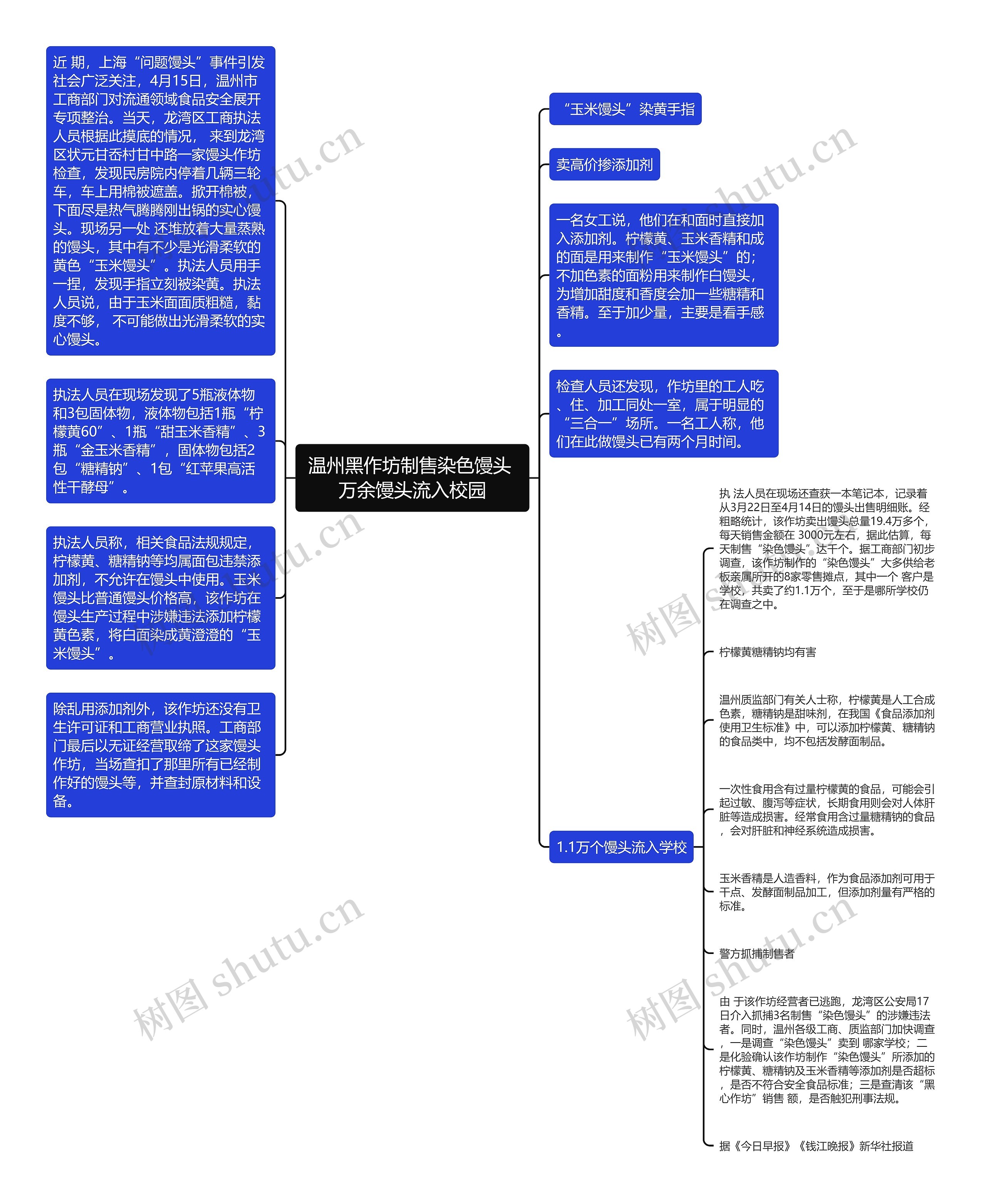 温州黑作坊制售染色馒头 万余馒头流入校园思维导图