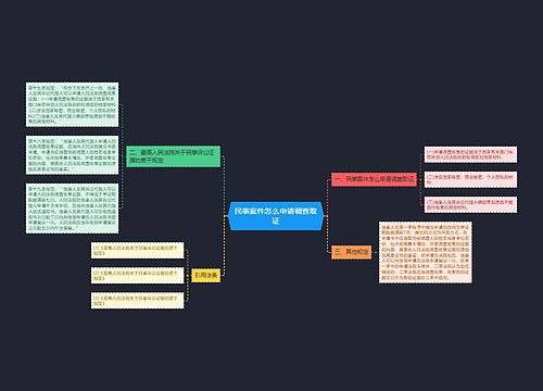 民事案件怎么申请调查取证