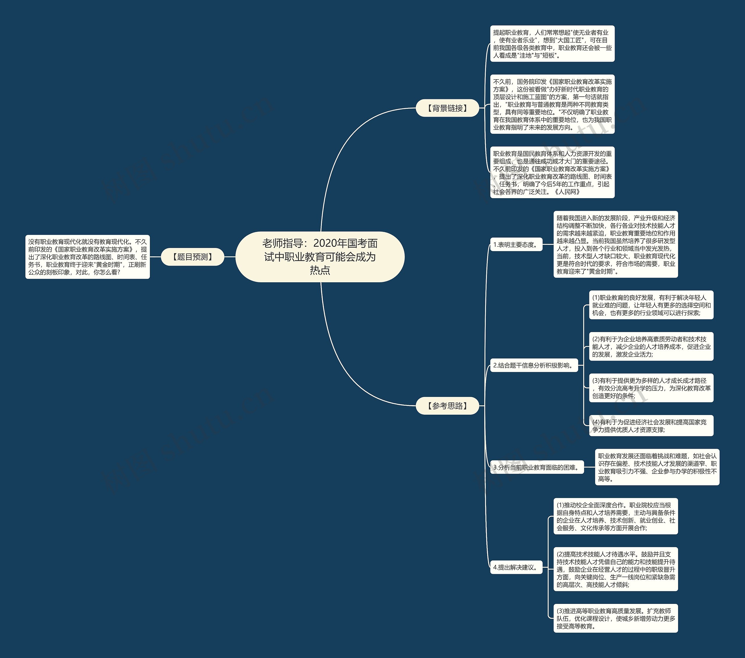 老师指导：2020年国考面试中职业教育可能会成为热点思维导图