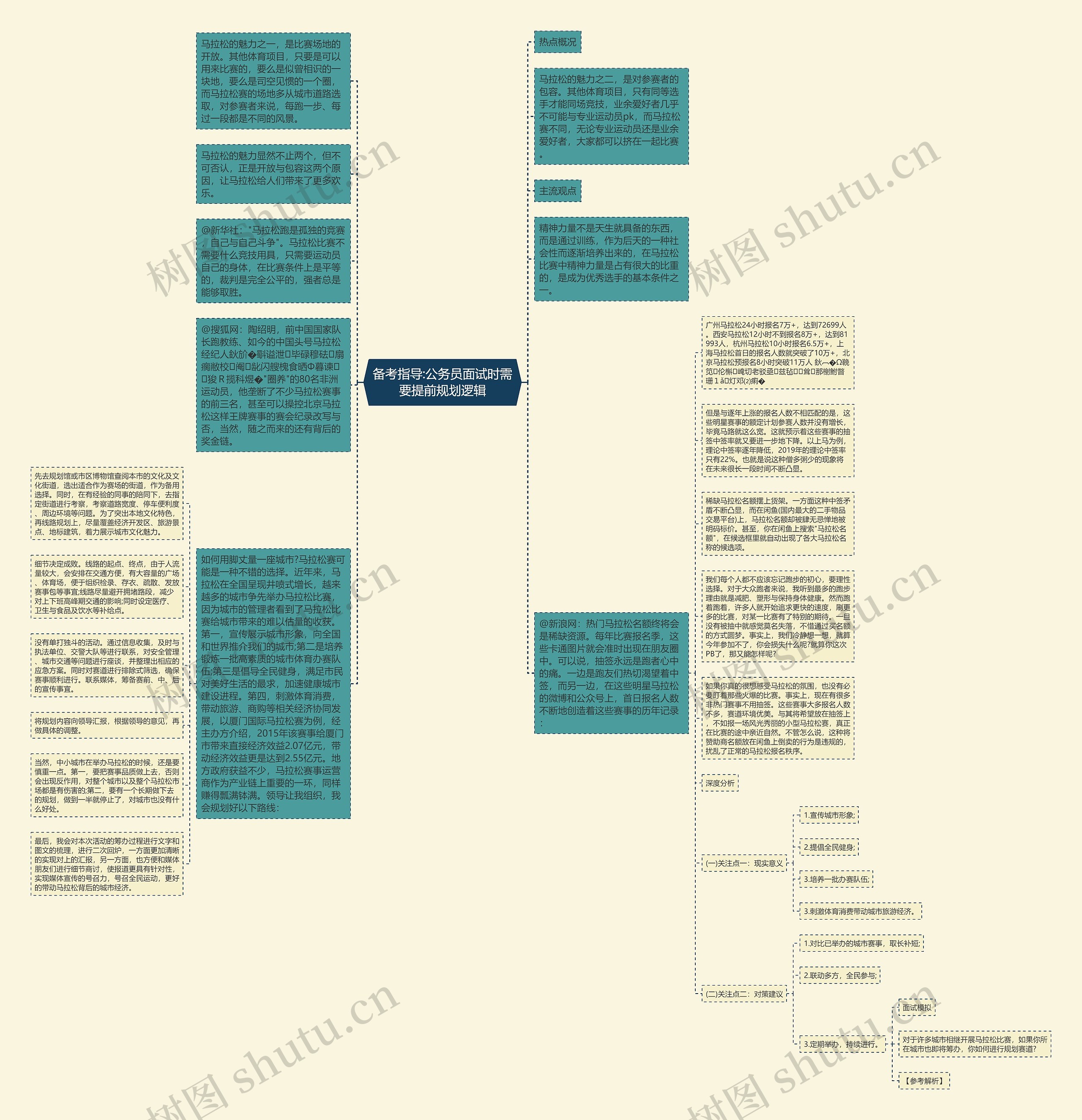 备考指导:公务员面试时需要提前规划逻辑思维导图