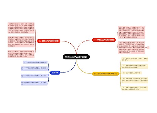 销售三无产品如何处罚