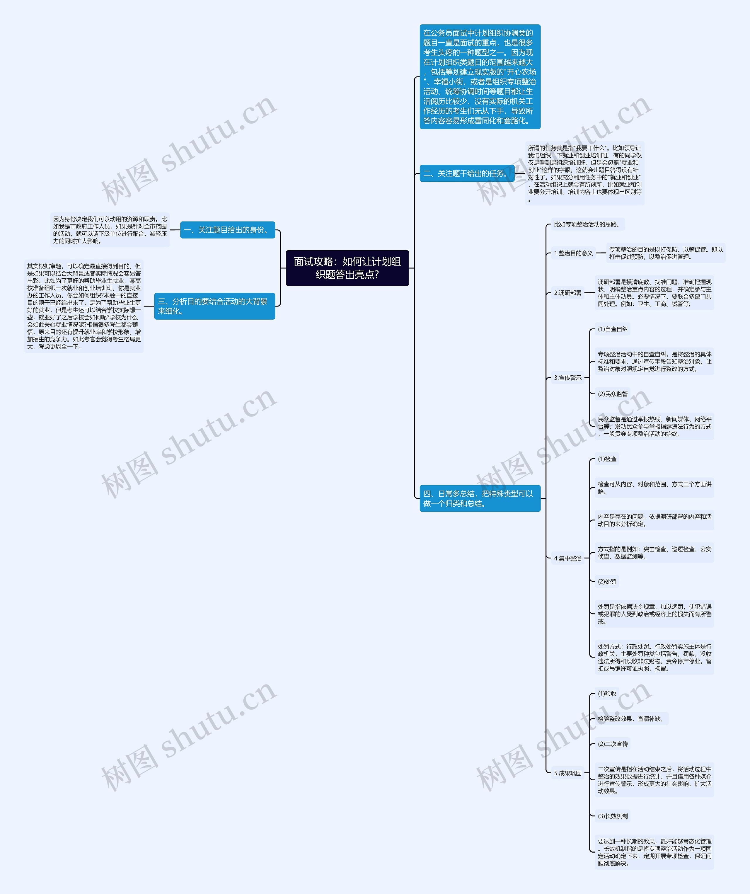 面试攻略：如何让计划组织题答出亮点?思维导图