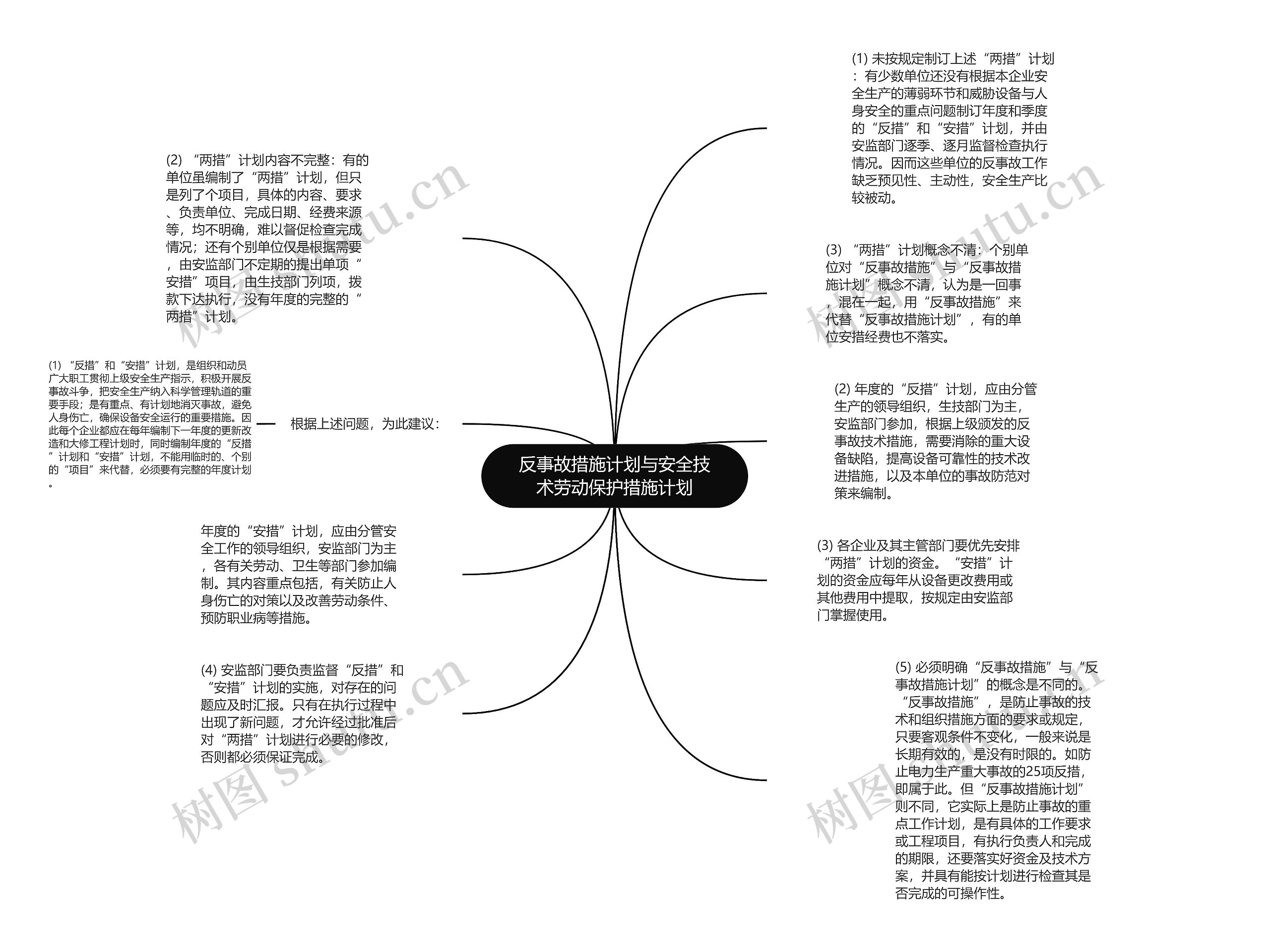 反事故措施计划与安全技术劳动保护措施计划